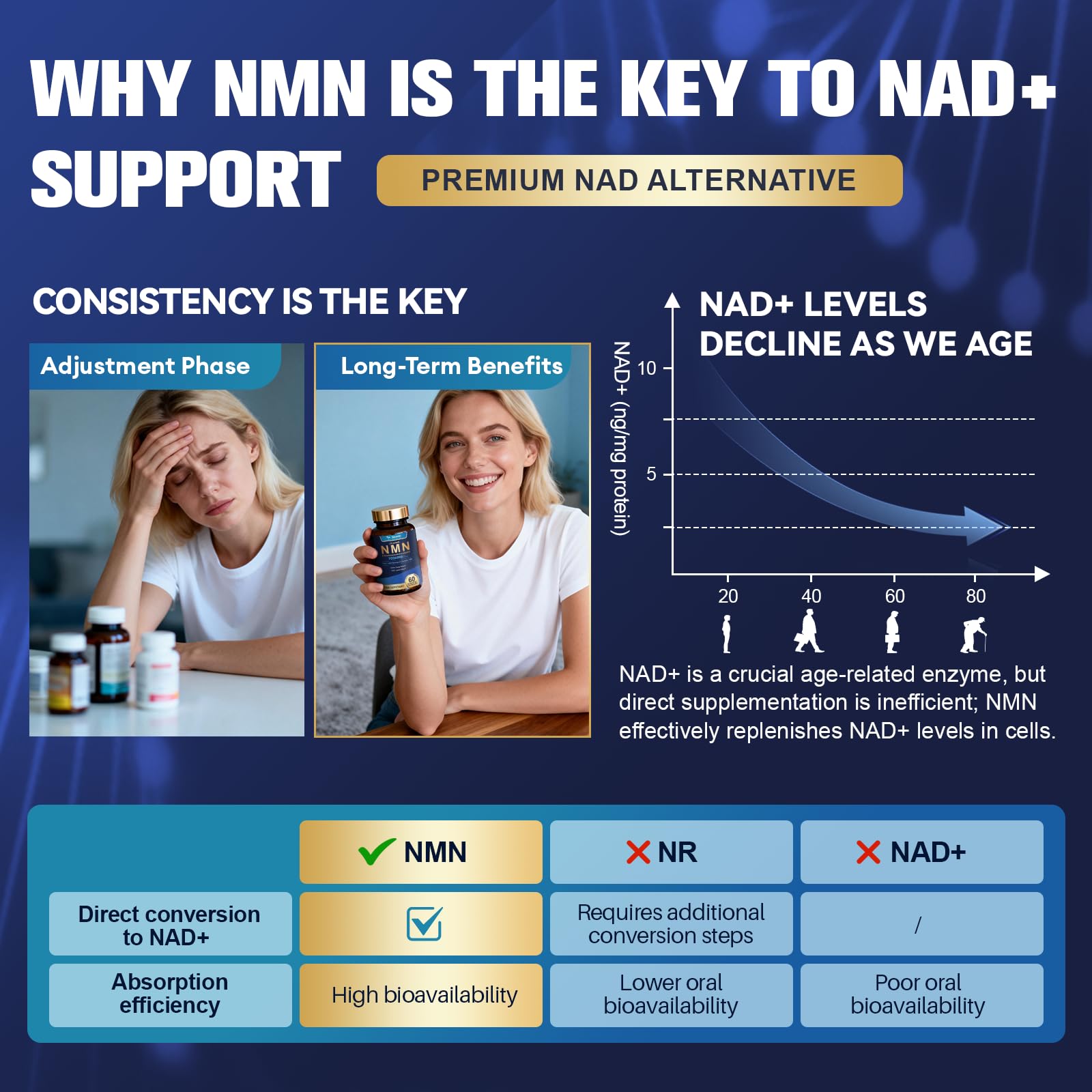 Totaria Liposomal NMN Supplement 1000mg, 14-in-1 NMN Resveratrol Complex with CoQ10, TMG, Quercetin, ALA, PQQ, Support NAD Levels, Cellular Energy & Healthy Aging, 60 Capsules, cGMP, Filler Free TotariaBuy Supplements Australia