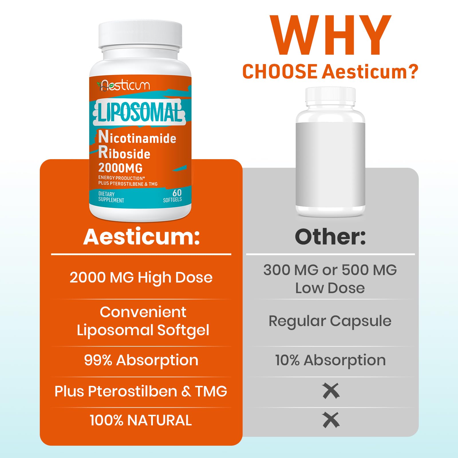 Aesticum 2000 MG Nicotinamide Riboside, NMNH Supplement Alternative, Liposomal Nicotinamide Riboside Supplement with TMG & Pterostilbene - NAD*, Energy, Focus, Immunity, Age Resist - 120 Softgels AesticumBuy Supplements Australia