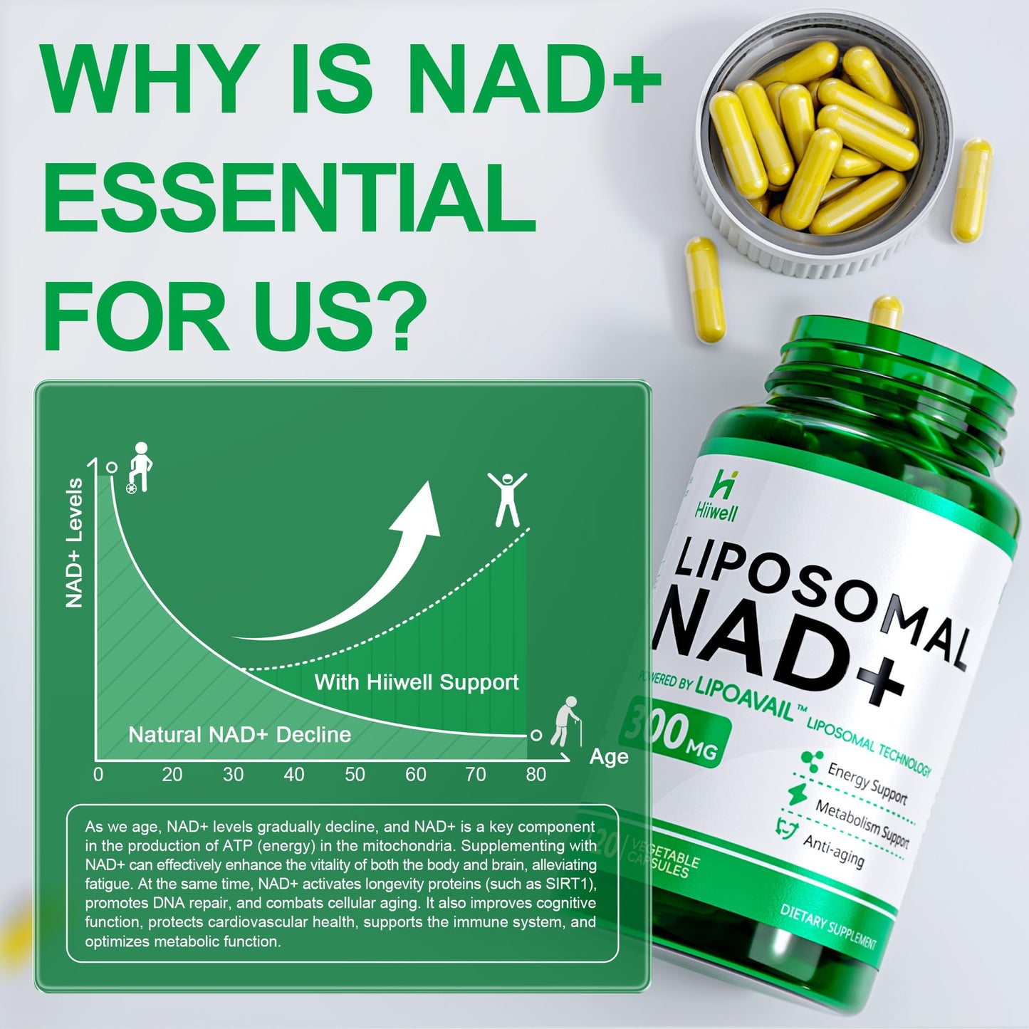 Liposomal NAD Supplement 300mg + Trans-Resveratrol & Quercetin, Energy & Anti-Aging Support, Boost NAD+ Levels - Vegan, Pure NAD Resveratrol Supplement for Women & Men, 120 Capsules HiiwellBuy Supplements Australia