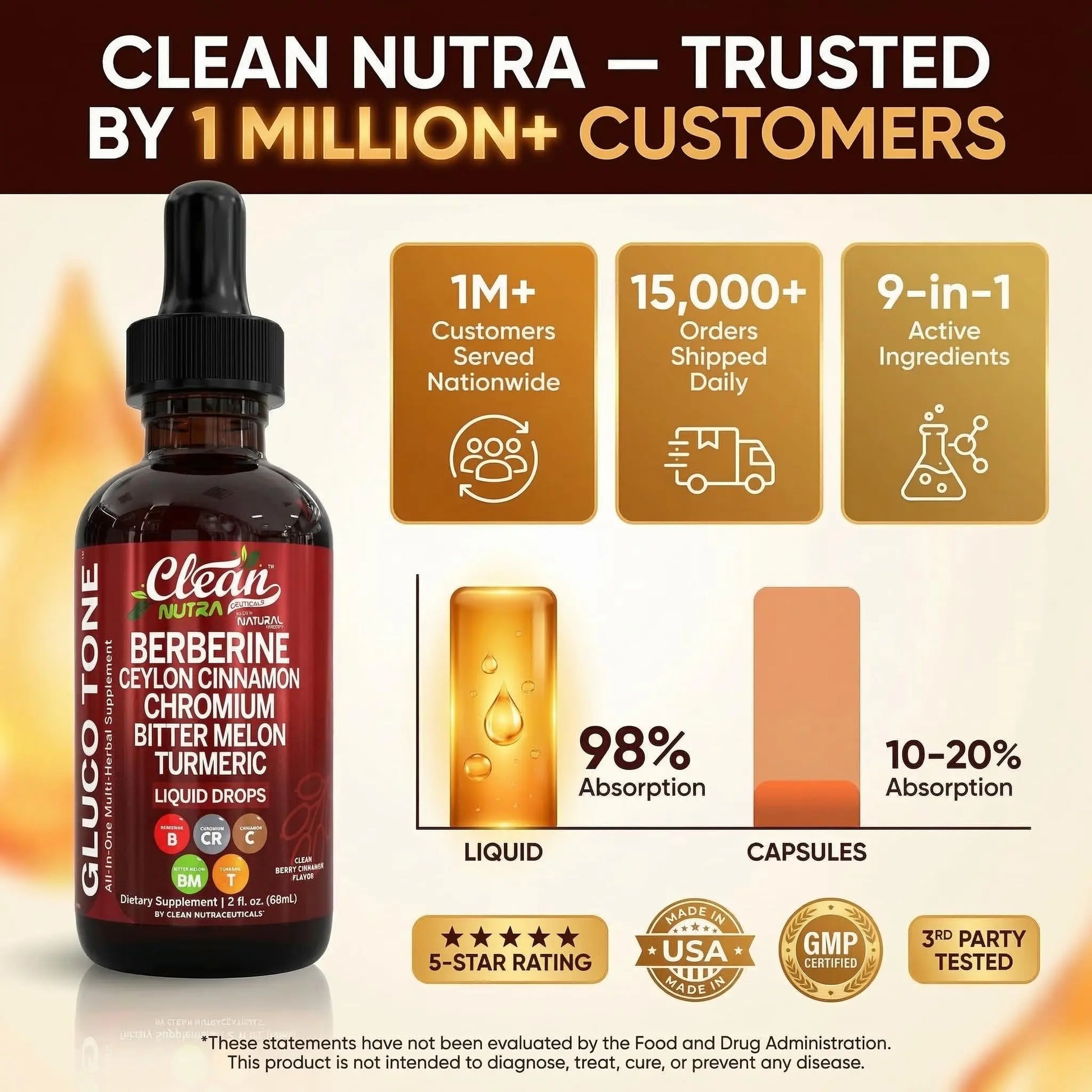 Clean Nutra Berberine with Ceylon Cinnamon Supplement Liquid Drops + Bitter Melon Extract, Glucomannan, Gymnema, Chromium Clean Nutraceuticals