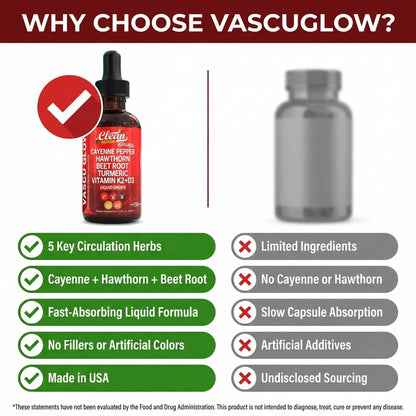 Clean Nutra Cayenne Pepper Drops Supplement Liquid + Hawthorn Berry, Vitamin D3 K2 Beet Root Powder, Ceylon Cinnamon, Turmeric Curcumin Clean Nutraceuticals