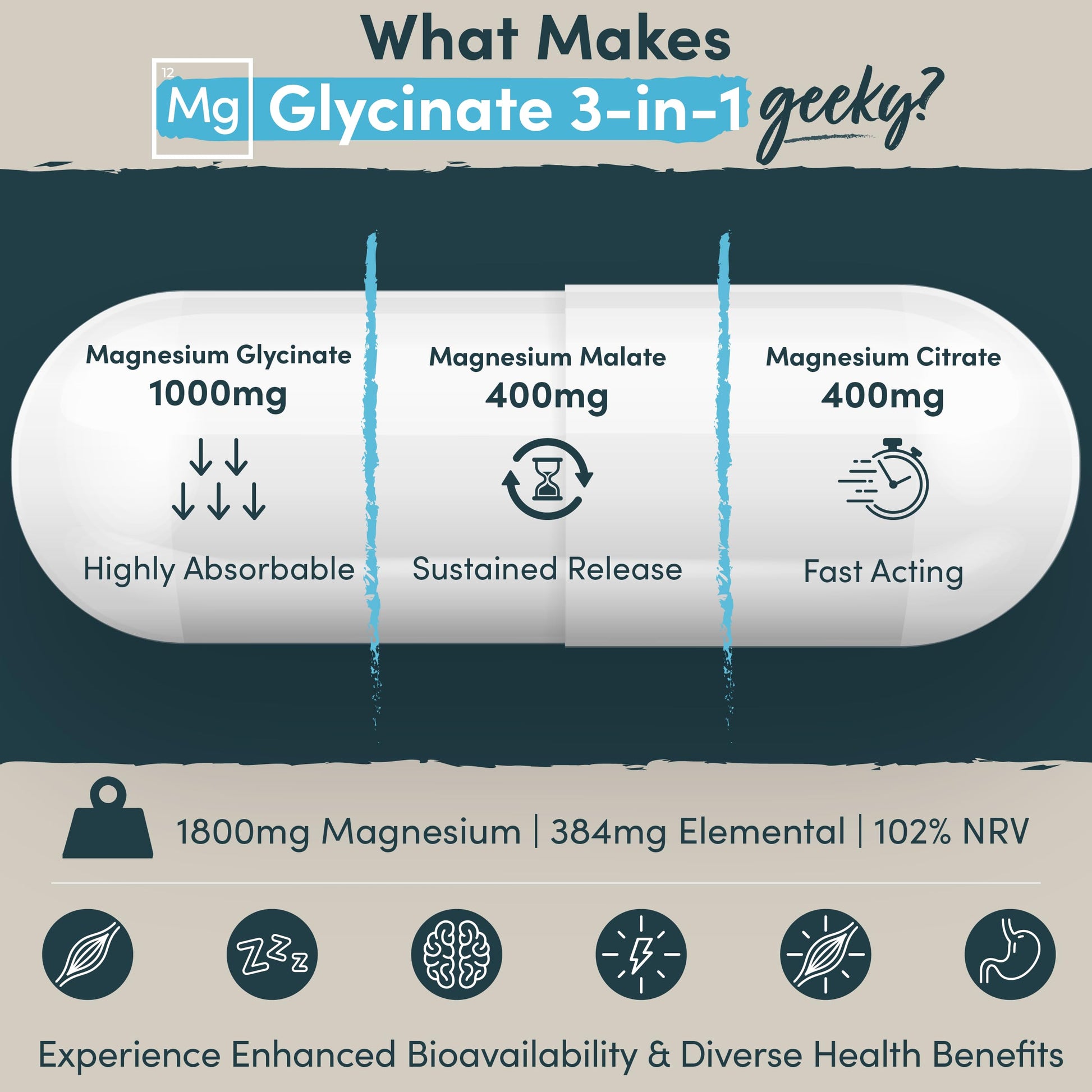 Magnesium Glycinate 3-in-1 Complex - 1800mg Supplements as Bisglycinate, Citrate Nutrition GeeksBuy Supplements Australia