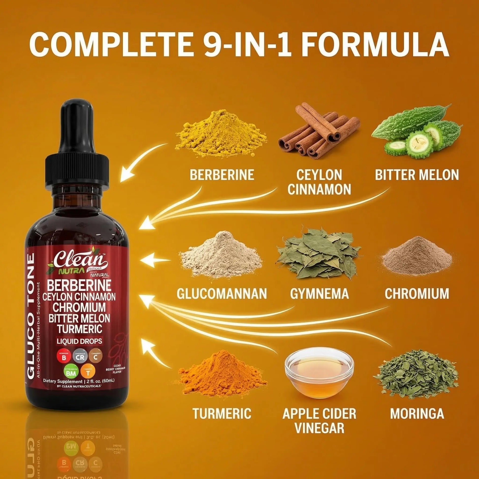 Clean Nutra Berberine with Ceylon Cinnamon Supplement Liquid Drops + Bitter Melon Extract, Glucomannan, Gymnema, Chromium Clean Nutraceuticals