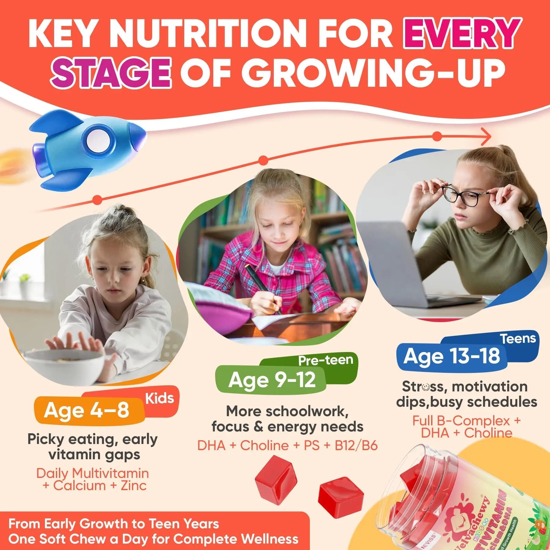 Methylated Multivitamin for Kids Pre-Teen Teens Gummies, Vitamin w/ Omega-3(DHA), Choline, Calcium, D3 K2, Methylfolate & B12 NEVISS