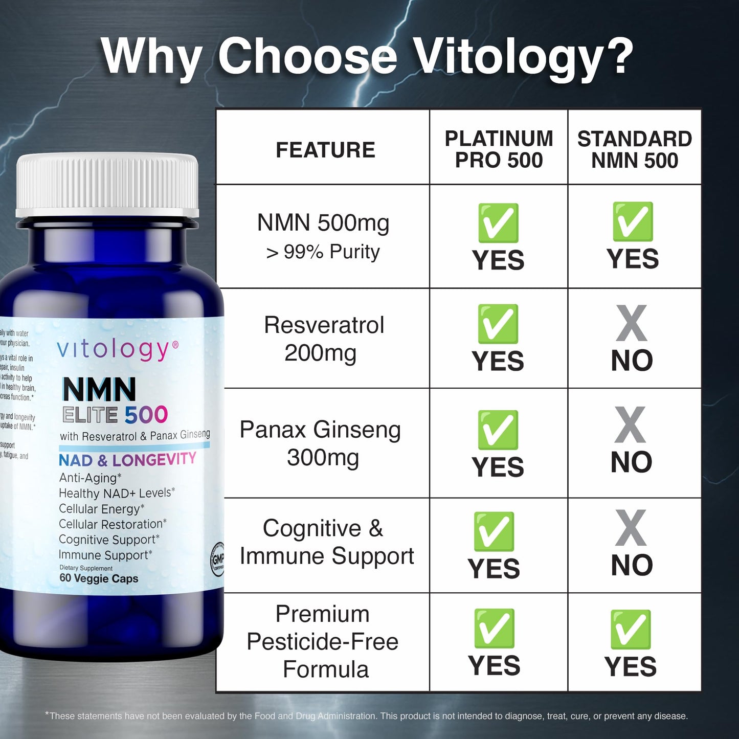 Vitology NMN Elite 500 – NMN 500mg, Resveratrol 200mg, Panax Ginseng 300mg – NAD+ Cellular Energy & Longevity Support Supplement – Focus, Vitality & Anti-Aging Formula – Non-GMO, Vegan Capsules VitologyBuy Supplements Australia