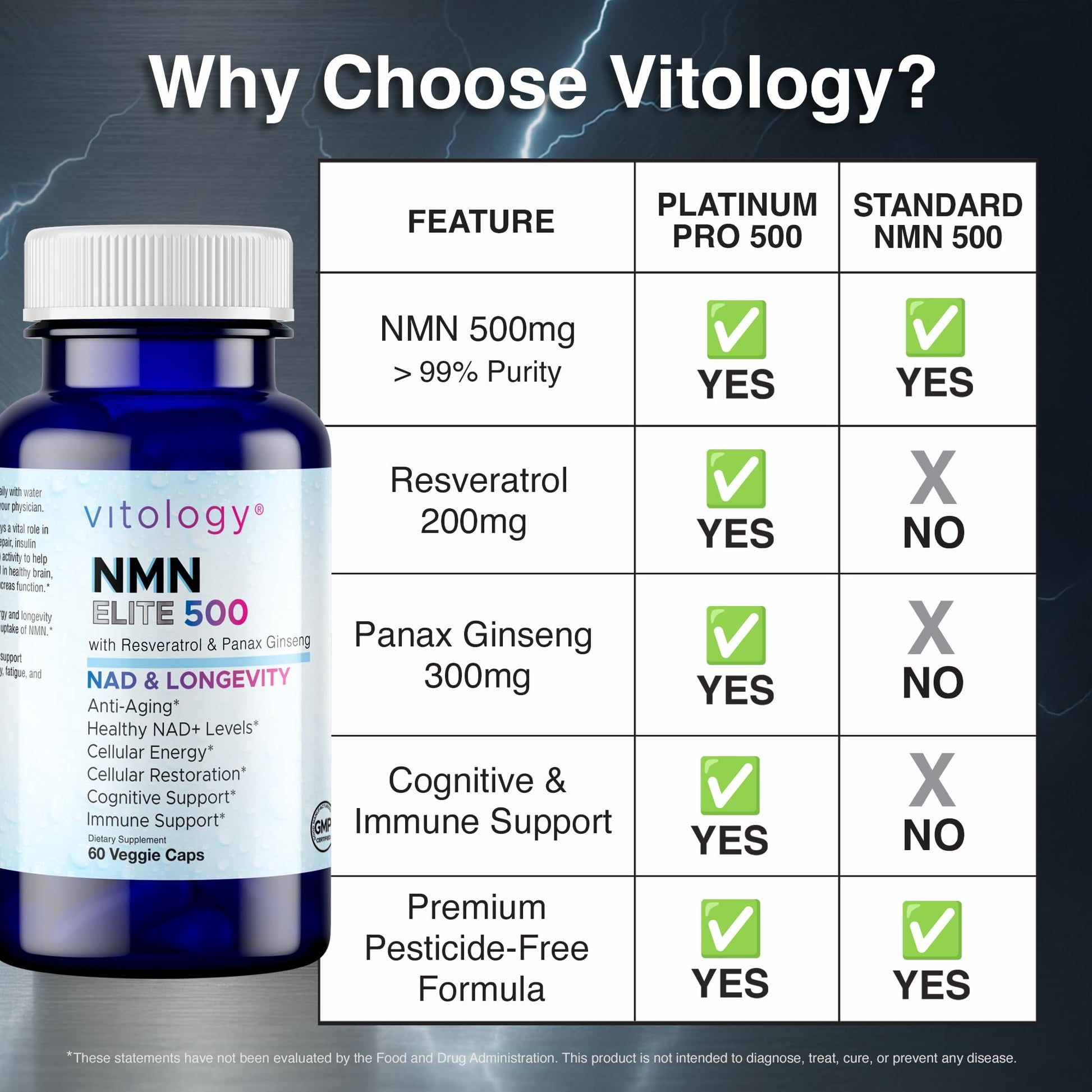 Vitology NMN Elite 500 – NMN 500mg, Resveratrol 200mg, Panax Ginseng 300mg – NAD+ Cellular Energy & Longevity Support Supplement – Focus, Vitality & Anti-Aging Formula – Non-GMO, Vegan Capsules VitologyBuy Supplements Australia