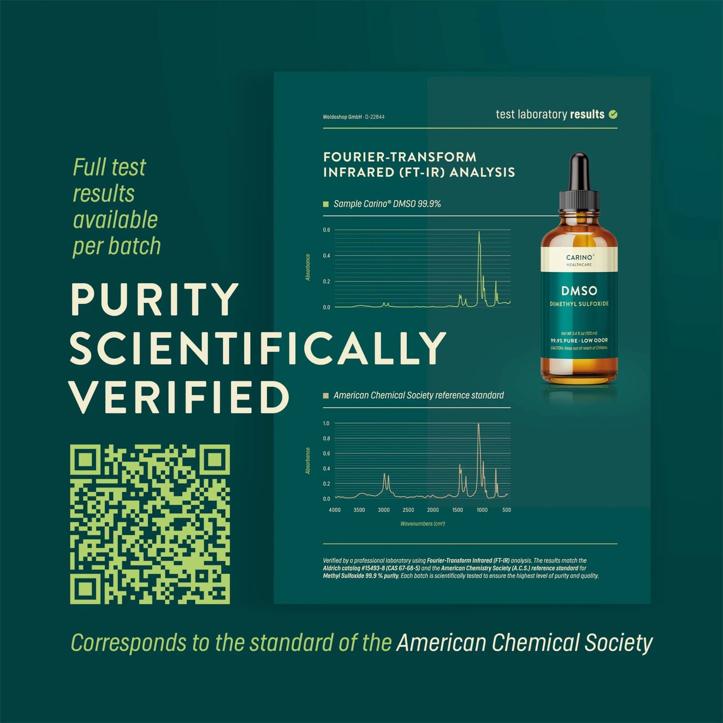 Carino HealthCare DMSO 99.9% Pharmaceutical Grade - FT-IR Verified Dimethyl Sulfoxide in Amber Glass Bottle with Pipette & Dropper Cap 3.38 oz Carino Healthcare buy supplements Au