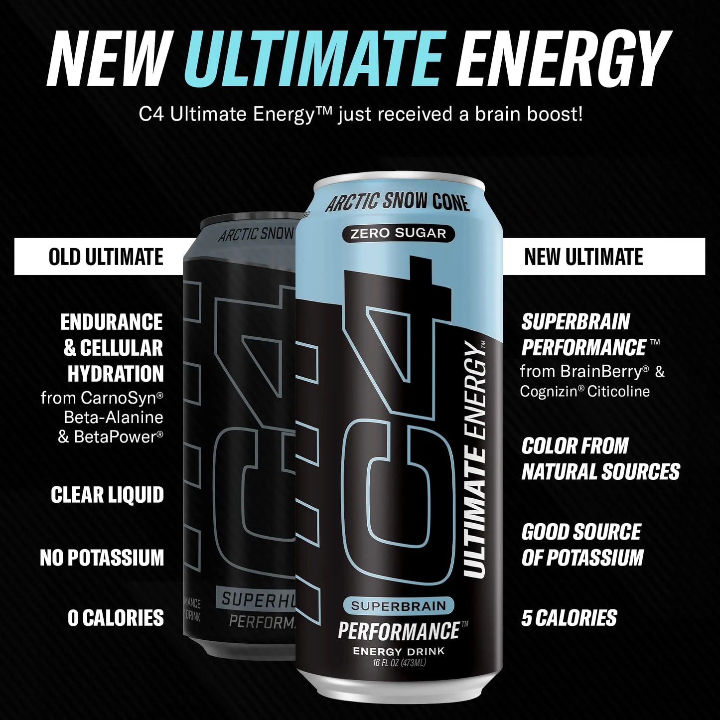 C4 Ultimate Sugar Free Energy Drink 16oz (Pack of 24) | Arctic Snow Cone | Pre Workout Cellucor
