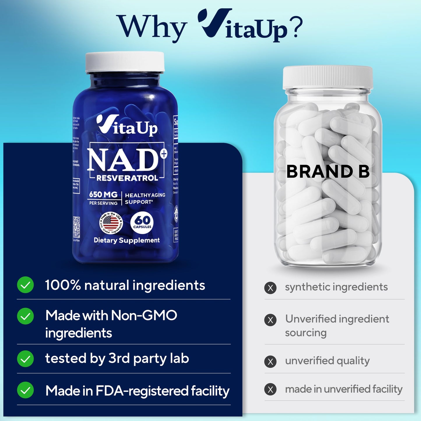 VitaUp NAD+ Resveratrol Supplement - USA Made Trans Resveratrol NAD Supplement 650mg - Nicotinamide Adenine Dinucleotide Capsules for Healthy Aging, Energy & Focus Support - 60 Count VitaUpBuy Supplements Australia