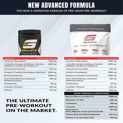 Granite GX Pre-Workout Supplement (Watermelon) Advanced Formula for Pump, Focus Granite Supplements