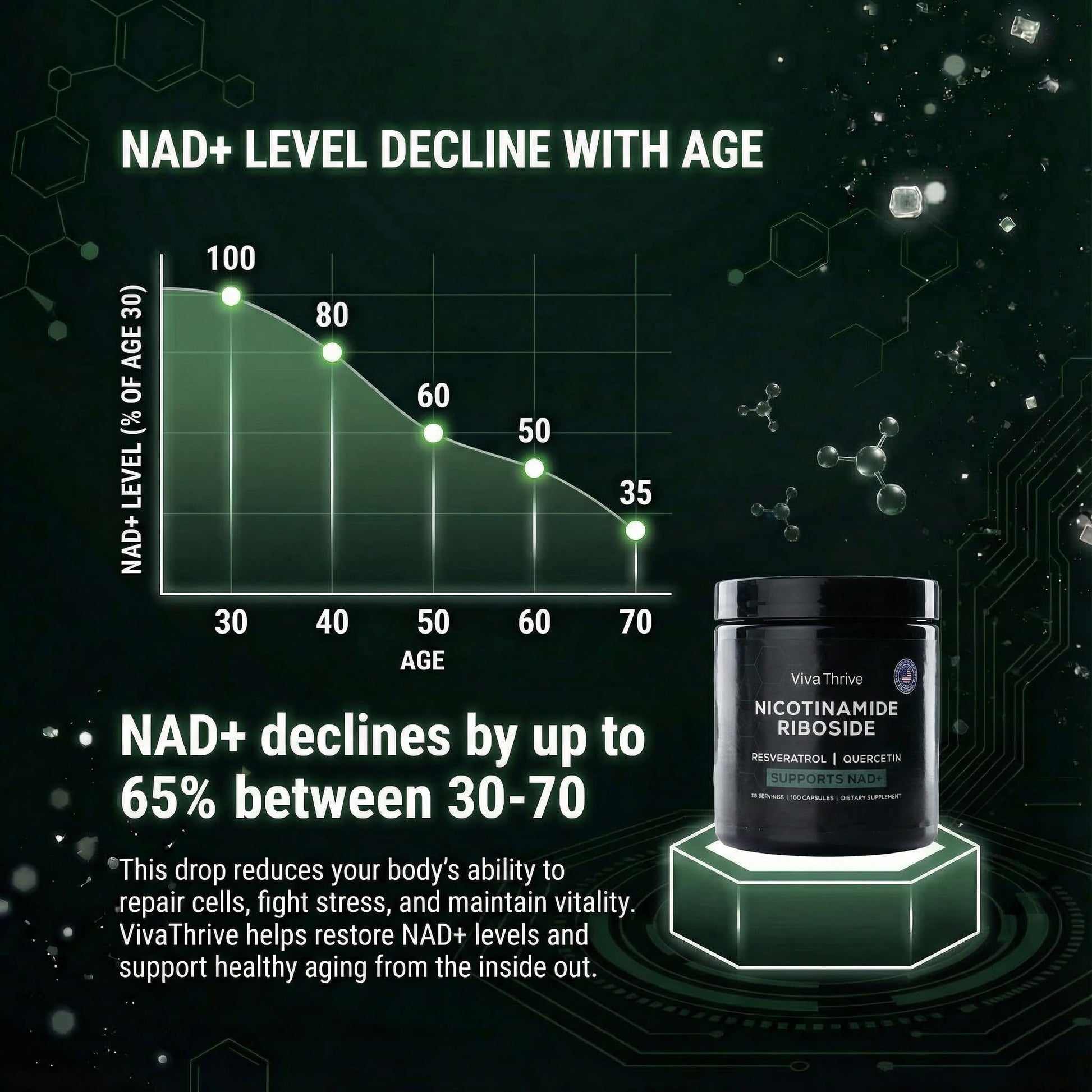 VivaThrive Advanced NAD+ Complex - NMNH Supplement Alternative - 50 Day Supply - Triple Action NAD+ Supplement - Nicotinamide Riboside - Resveratrol - Quercetin - Third-Party Tested - Made in USA VivaThriveBuy Supplements Australia