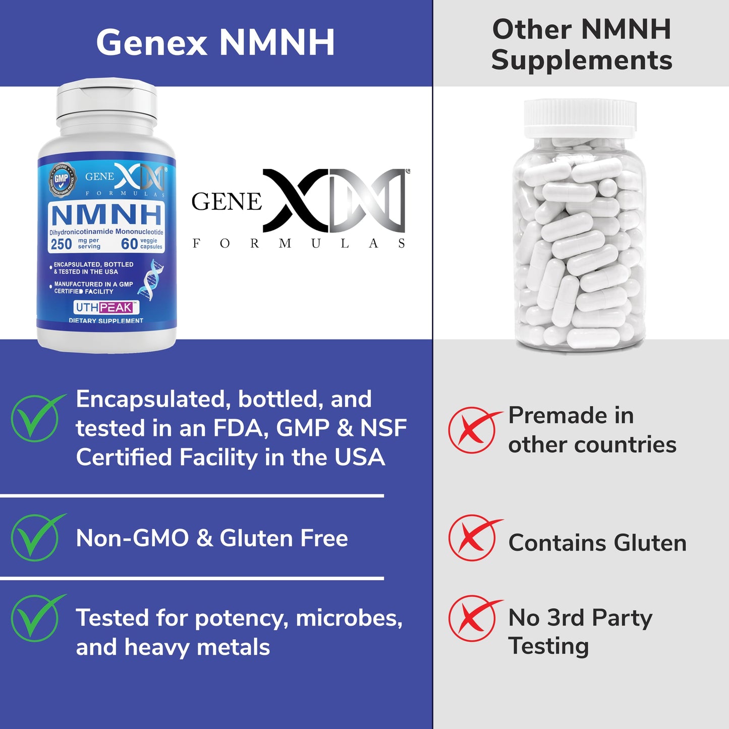 Genex Formulas 250mg NMNH (60 Capsules - 30 Servings) | Uthpeak™ NMNH (Dihydronicotinamide Mononucleotide) NAD+ Precursor for Healthy Aging - Non-GMO, Gluten-Free, Vegetarian Genex FormulasBuy Supplements Australia