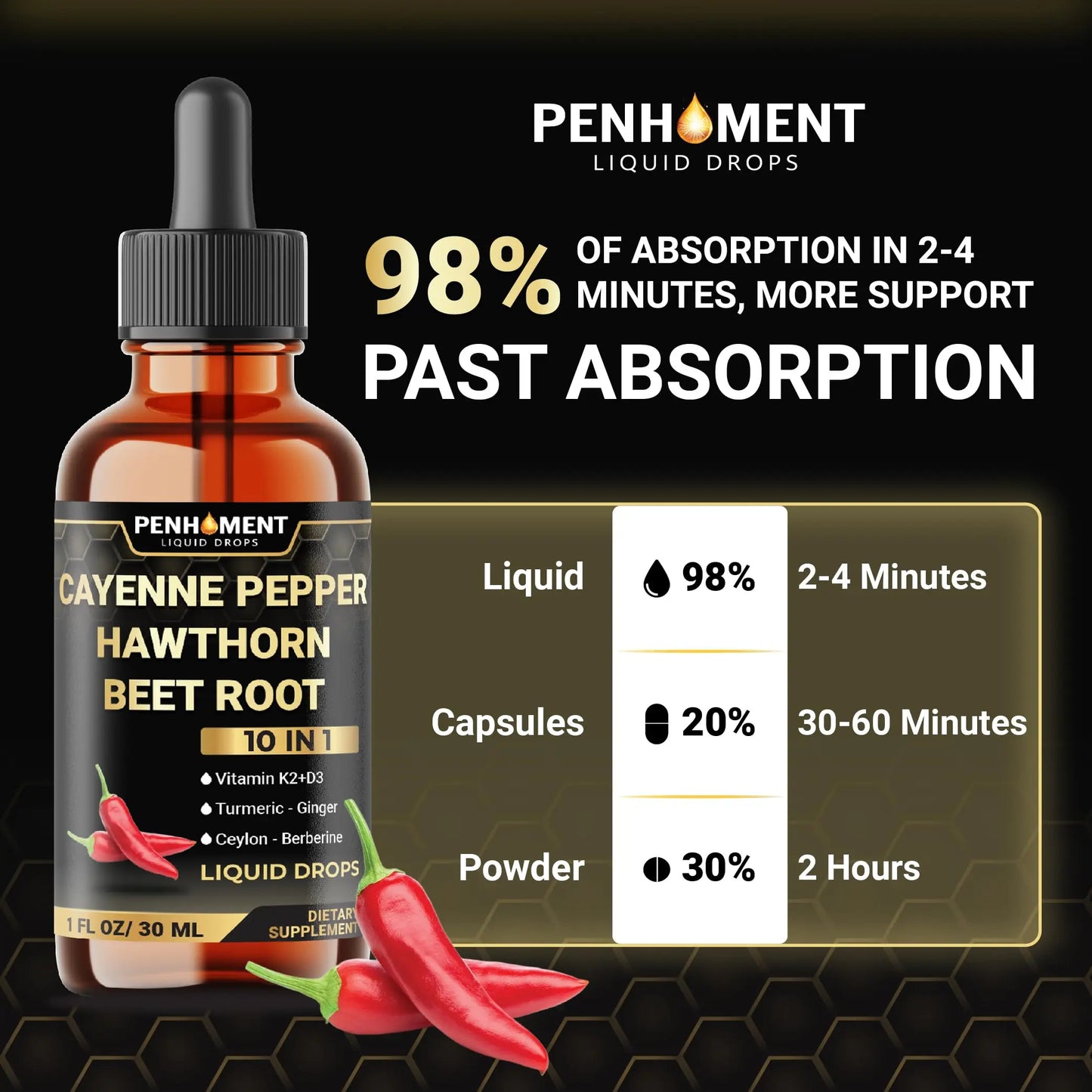 Penhoment 2 Packs - 2700 mg 10in1 Cayenne Pepper Liquid Drops with Hawthorn Berry, Vitamin D3 K2, Beet Root, Ginger Turmeric, Ginger, Ceylon Cinnamon, Berberine, and Ginseng - 2 Months Penhoment buy supplements Au