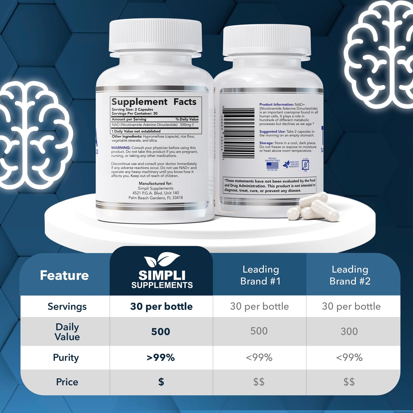 NAD Supplement for Anti-Aging and Cell Regeneration | NAD Booster 500mg Per Serving | NMN Supplement Alternative | Similar to Nicotinamide Riboside | 120 Capsules (2 Month Supply) Simpli SupplementsBuy Supplements Australia