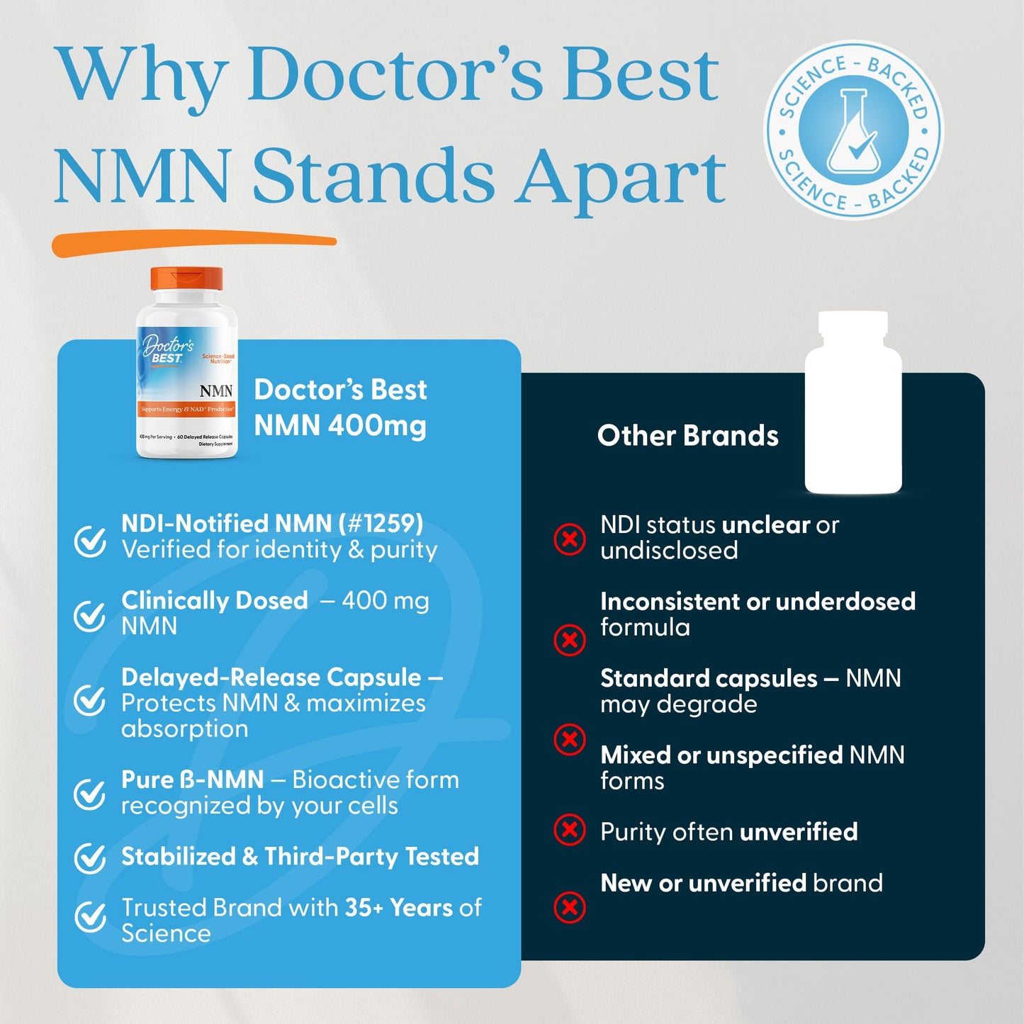Doctor's Best NMN Supplement for Women & Men - Supports NAD+ Production & Cellular Energy, Beta Nicotinamide Mononucleotide, 200 mg per Capsule, Vegan, Non GMO - 60 Veg Caps Doctor's BESTBuy Supplements Australia