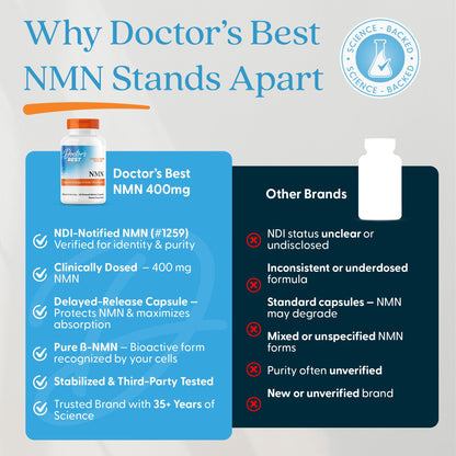 Doctor's Best NMN Supplement for Women & Men - Supports NAD+ Production & Cellular Energy, Beta Nicotinamide Mononucleotide, 200 mg per Capsule, Vegan, Non GMO - 60 Veg Caps Doctor's BESTBuy Supplements Australia