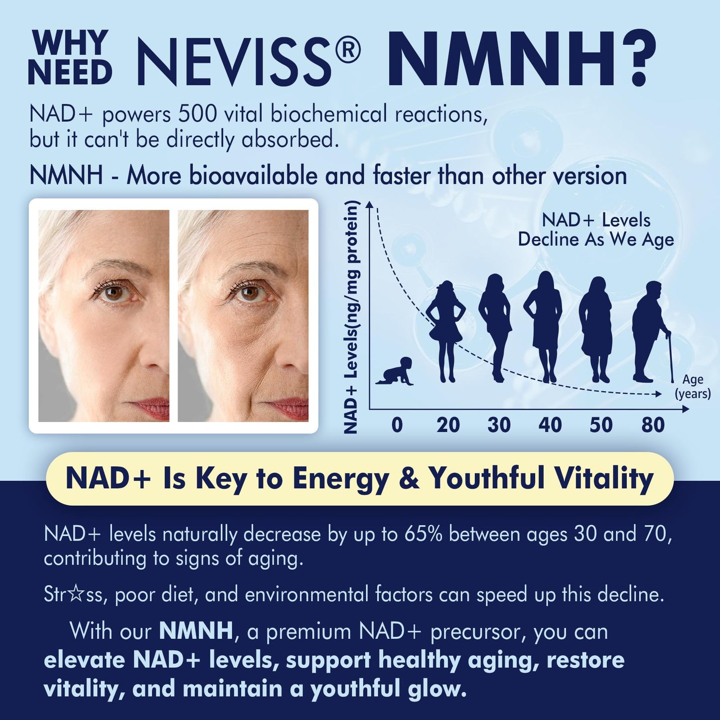2Pack NAD+ Supplement, Next-Gen NMNH Liposomal 500mg, NR NMN Supplement Alternative, High Absorption NAD+ with Curcumin, Niacinamide for Cellular Energy, DNA Repair, Healthy Aging, 120 Softgels NEVISSBuy Supplements Australia