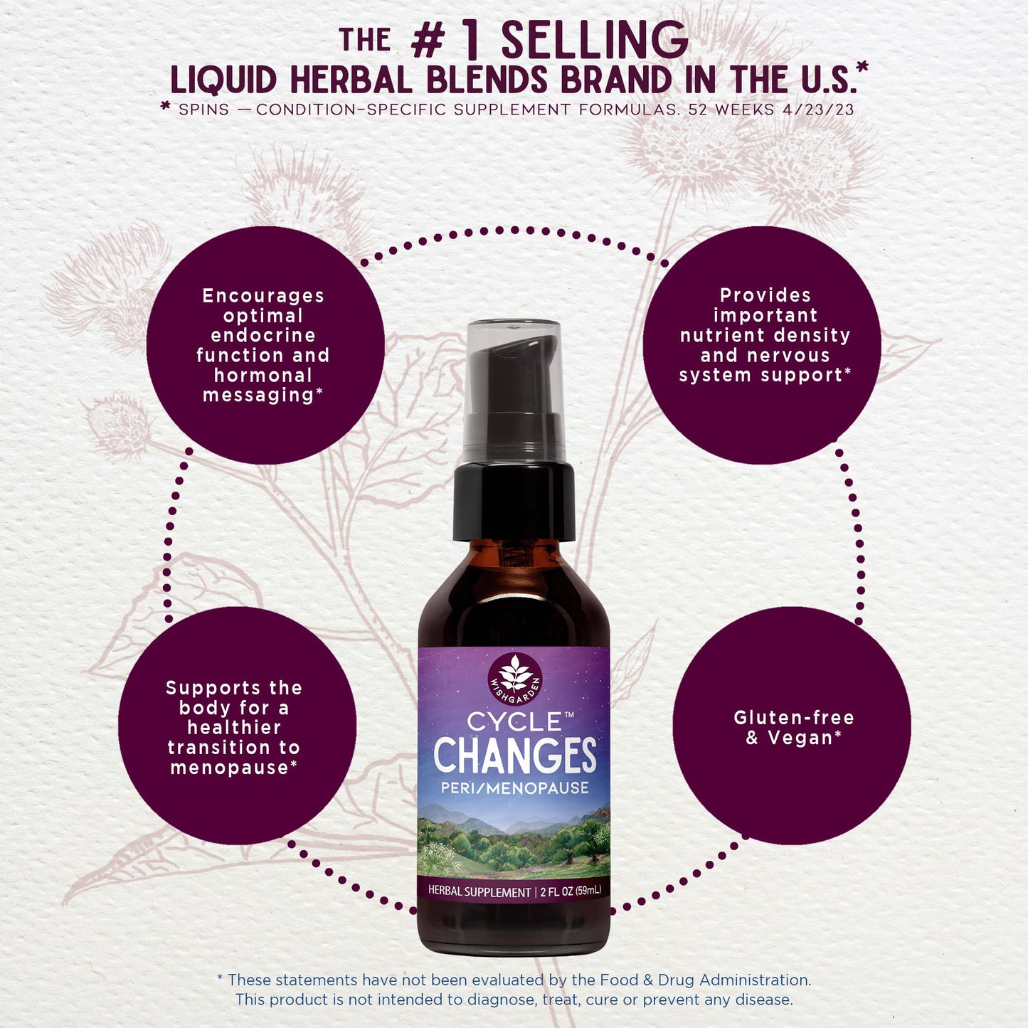 WishGarden Herbs Cycle Changes Herbal Menopause Support - Plant-Based Supplement w/Black Cohosh WishGarden