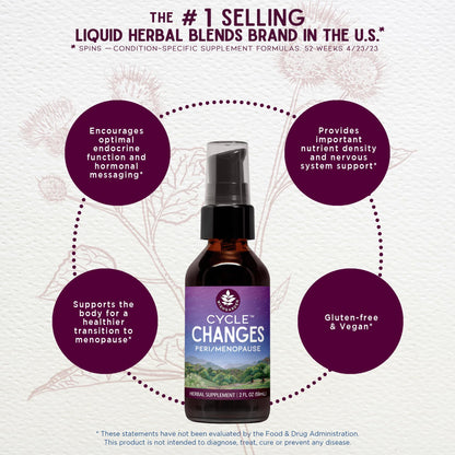 WishGarden Herbs Cycle Changes Herbal Menopause Support - Plant-Based Supplement w/Black Cohosh WishGarden