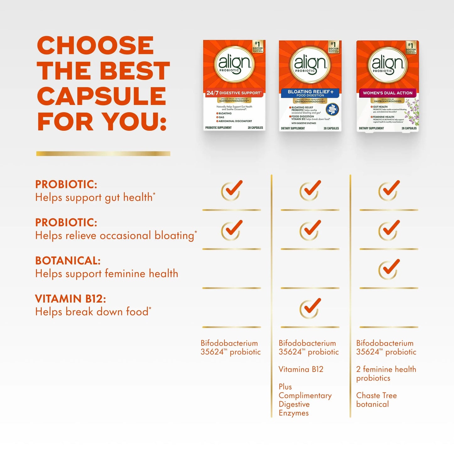 Align Probiotic, 24/7 Digestive Support*§, Probiotics for Women and Men, Probiotics for Digestive Health, Men and Womens Probiotic Capsules Help Relieve Occasional Bloating & Gas*, 14 Capsules AlignBuy Supplements Australia