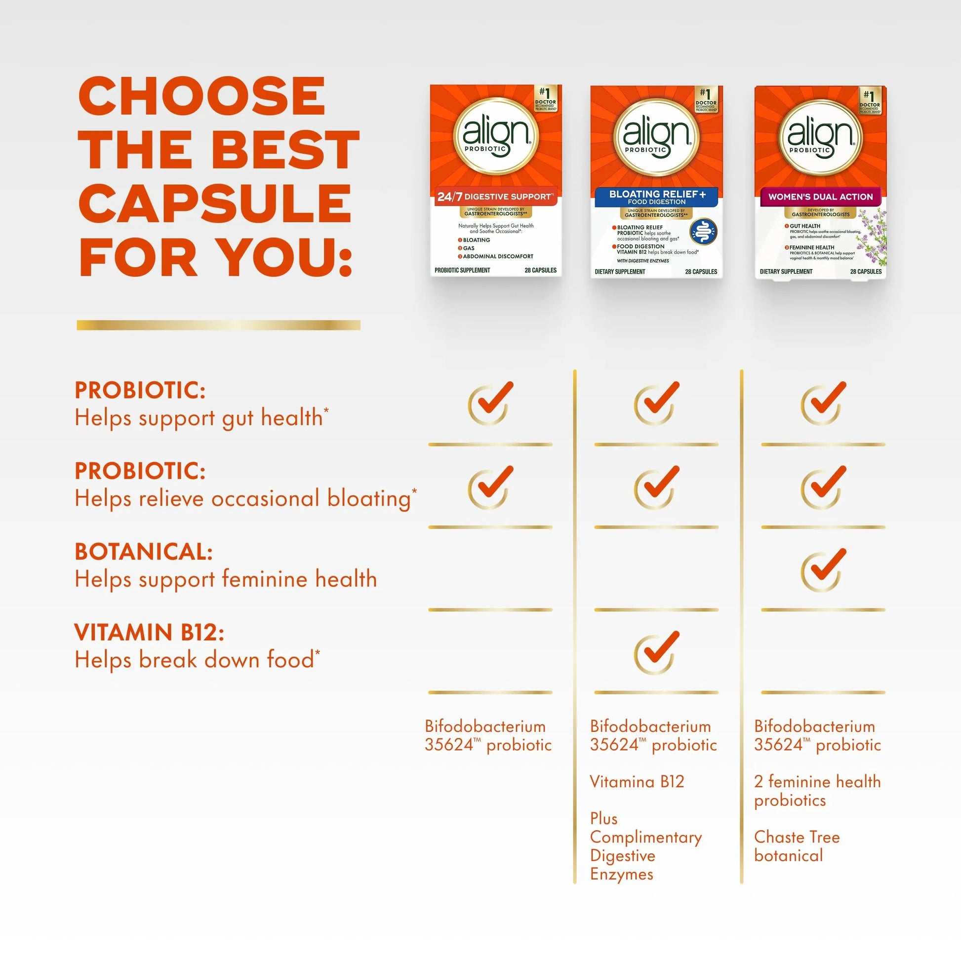 Align Probiotic, 24/7 Digestive Support*§, Probiotics for Women and Men, Probiotics for Digestive Health, Men and Womens Probiotic Capsules Help Relieve Occasional Bloating & Gas*, 14 Capsules AlignBuy Supplements Australia