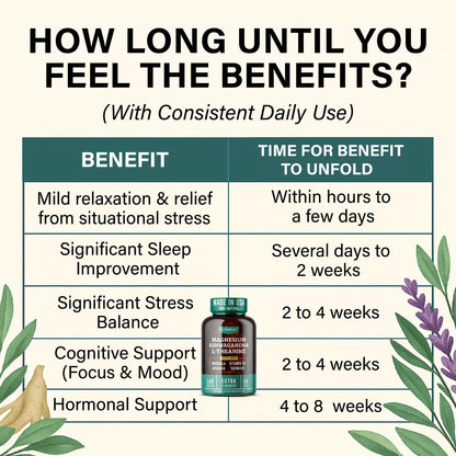Cortisol Reducer & Adrenal Support Supplement–Natural Stress Relief with Ashwagandha KSM-66, Magnesium Glycinate & Citrate, L-Theanine, Rhodiola, Apigenin, Turmeric & Vitamin D3–Calm Mood & Relaxation Dr. MatthewBuy Supplements Australia