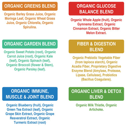 Peak Performance Organic Greens Superfood Powder Single Serve Travel Packets. Best Tasting Organic Green Juice Super Food with 25+ All Natural Ingredients for Max Energy. (20 Pack) Peak PerformanceBuy Supplements Australia