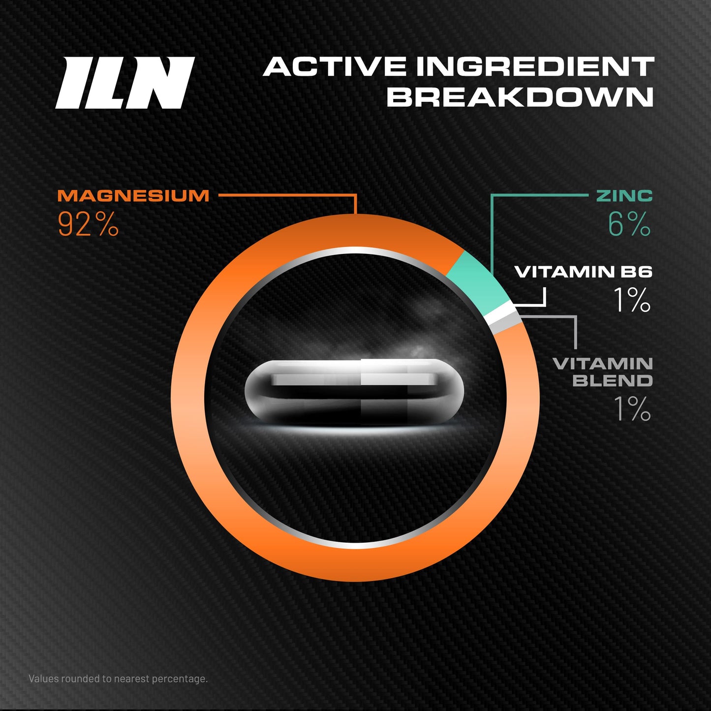 ZM6 - High Strength Zinc Magnesium Supplement - Zinc and Magnesium Tablets Iron Labs Nutrition