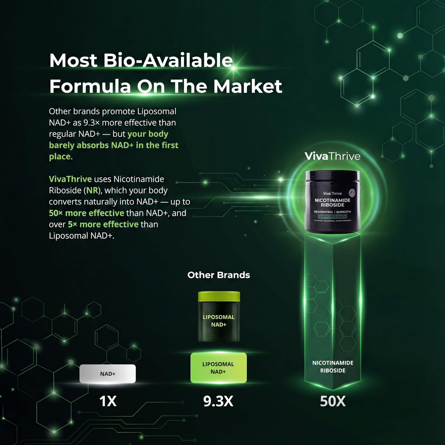 VivaThrive Advanced NAD+ Complex - NMNH Supplement Alternative - 50 Day Supply - Triple Action NAD+ Supplement - Nicotinamide Riboside - Resveratrol - Quercetin - Third-Party Tested - Made in USA VivaThriveBuy Supplements Australia