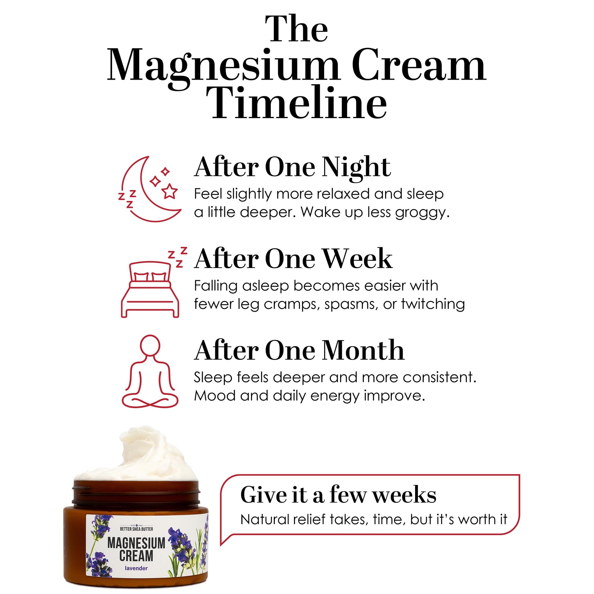 Better Shea Butter Magnesium Cream | Lavender | Relieves Leg Cramps and Muscle Tension | Night Lotion for Pregnancy, Kids and Baby | Handcrafted with Organic Ingredients Better Shea ButterBuy Supplements Australia