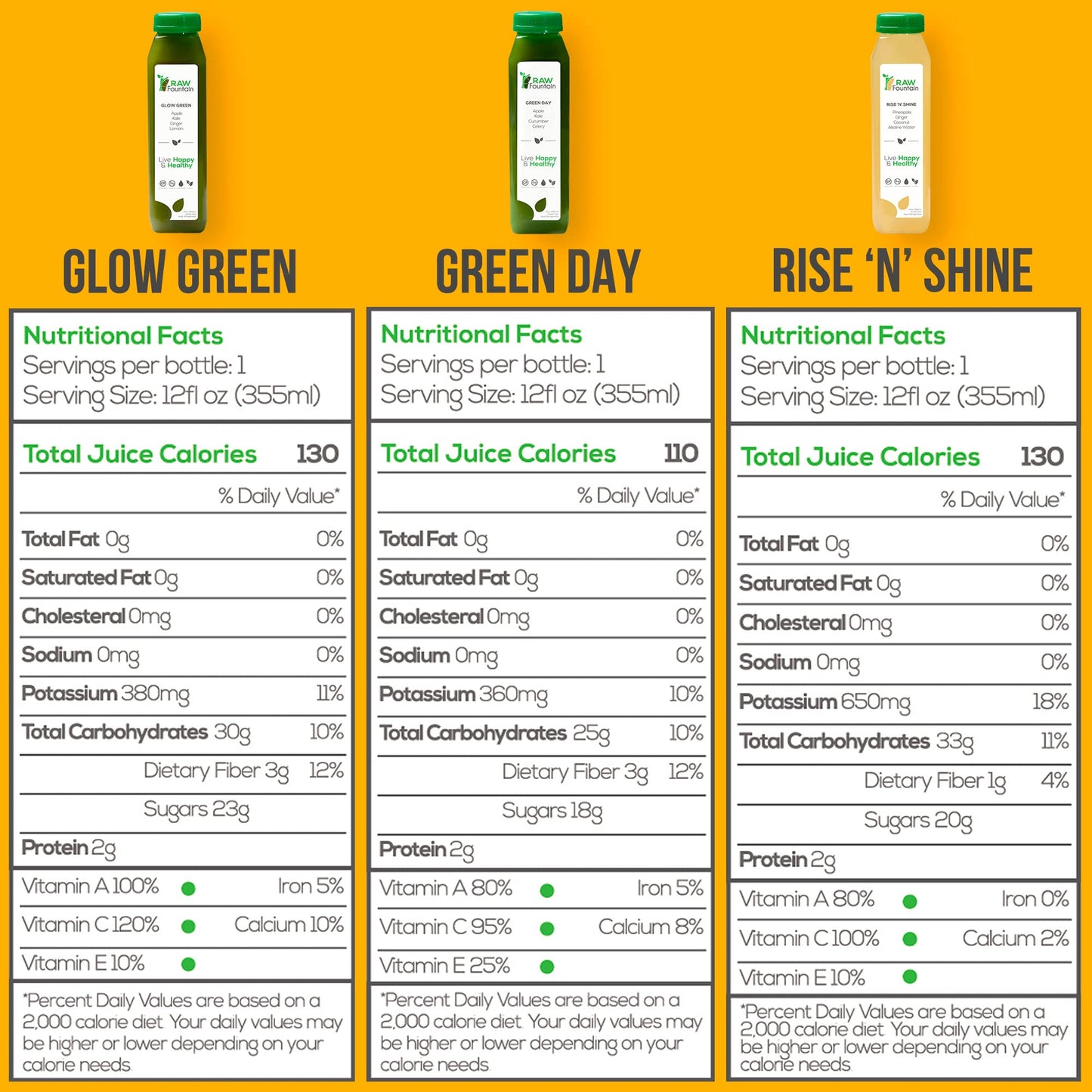 3 Day Juice Cleanse by Raw Fountain, All Natural Raw Detox Cleanse, Liquid Juice Diet Raw FountainBuy Supplements Australia