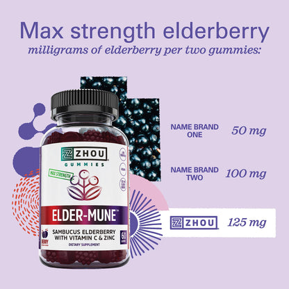 Zhou Nutrition Elder-Mune Sambucus Elderberry Gummies with Zinc and Vitamin C Zhou Nutrition