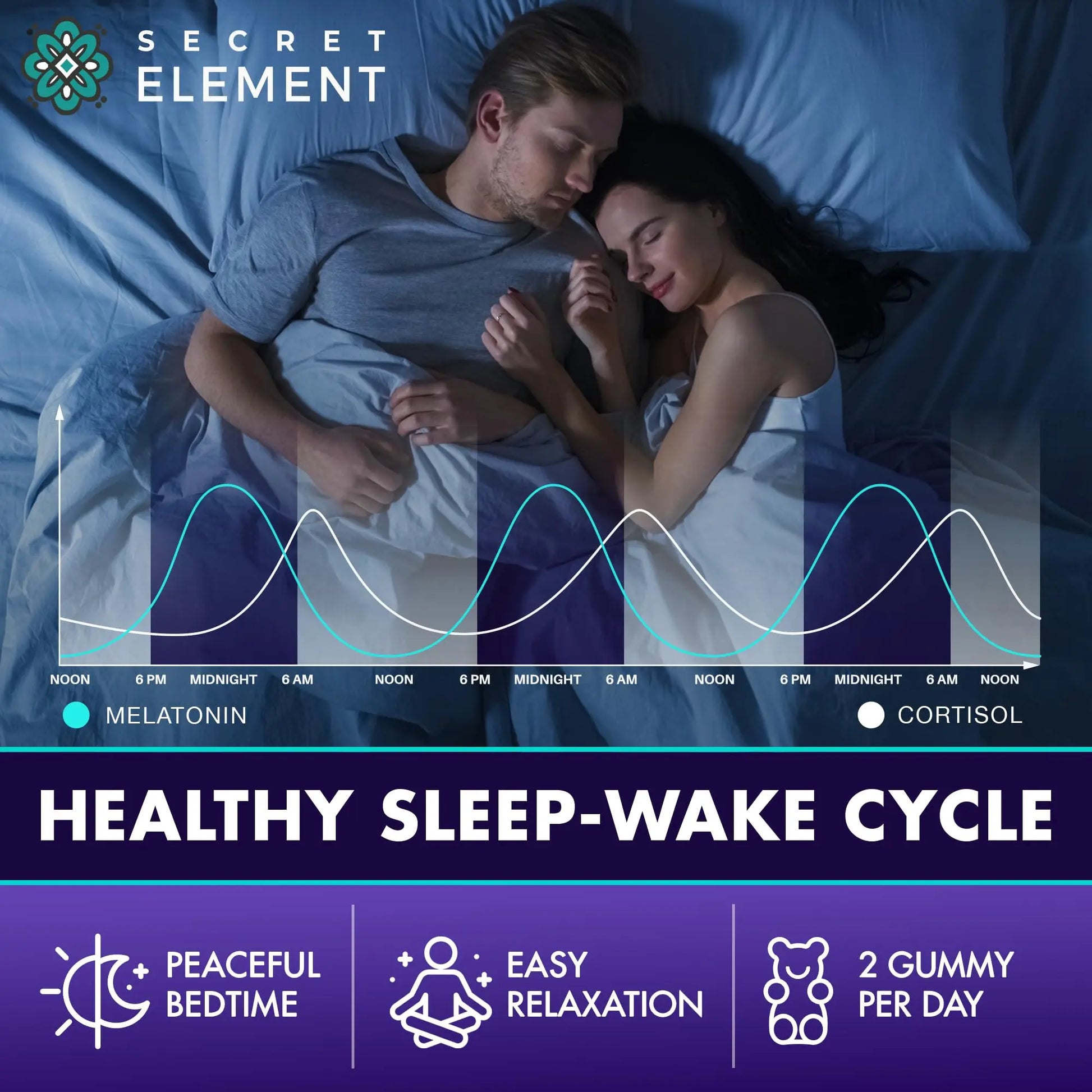 Secret Element Magnesium Glycinate 2150MG Gummies for Women and Men, High Absorption Magnesium Glycinate, Citrate, Malate Gummies for Adults & Kids, Sleep Support Secret Element