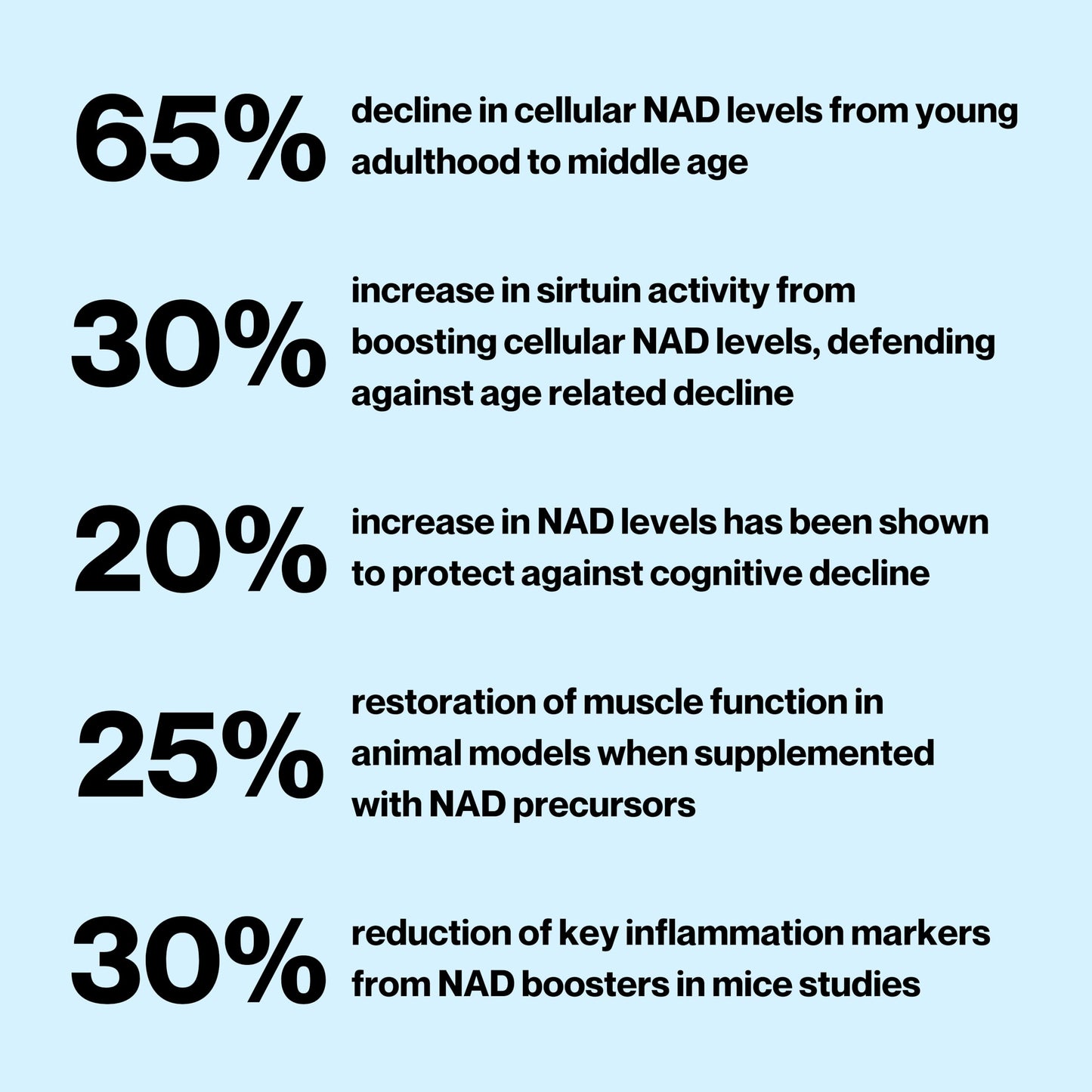 Celly NAD Booster | Longevity Supplement for Healthy Aging with NR (Nicotinamide Riboside) and Nicotinamide | Promotes Cell Function & Vitality | Non-GMO & 3rd Party Tested CellyBuy Supplements Australia