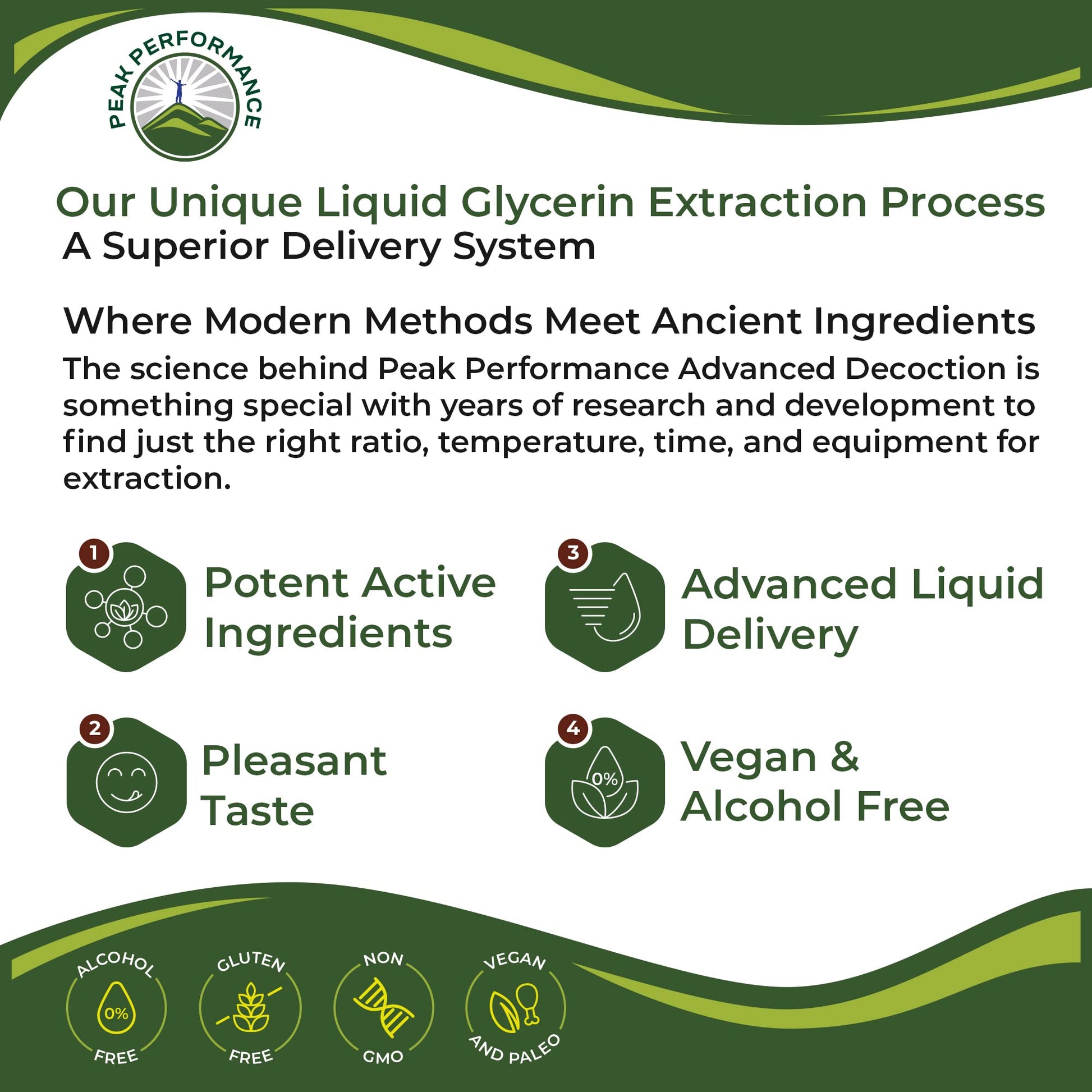 USDA Organic Lemon Balm Tincture. Liquid Organic Lemon Balm Oil Drops Supplement for Relaxation, Calm, Digestion. Vegan Leaf Extract. Zero Sugar, Gluten Free Supplements for Women and Men Peak PerformanceBuy Supplements Australia