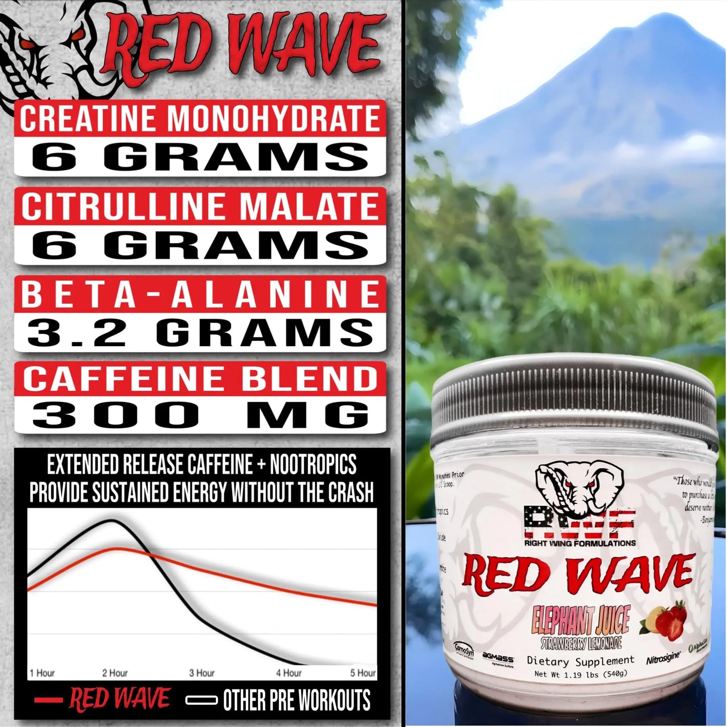 Red Wave Pre Workout Powder With Creatine, Perfect For Men And Women Right Wing Formulations