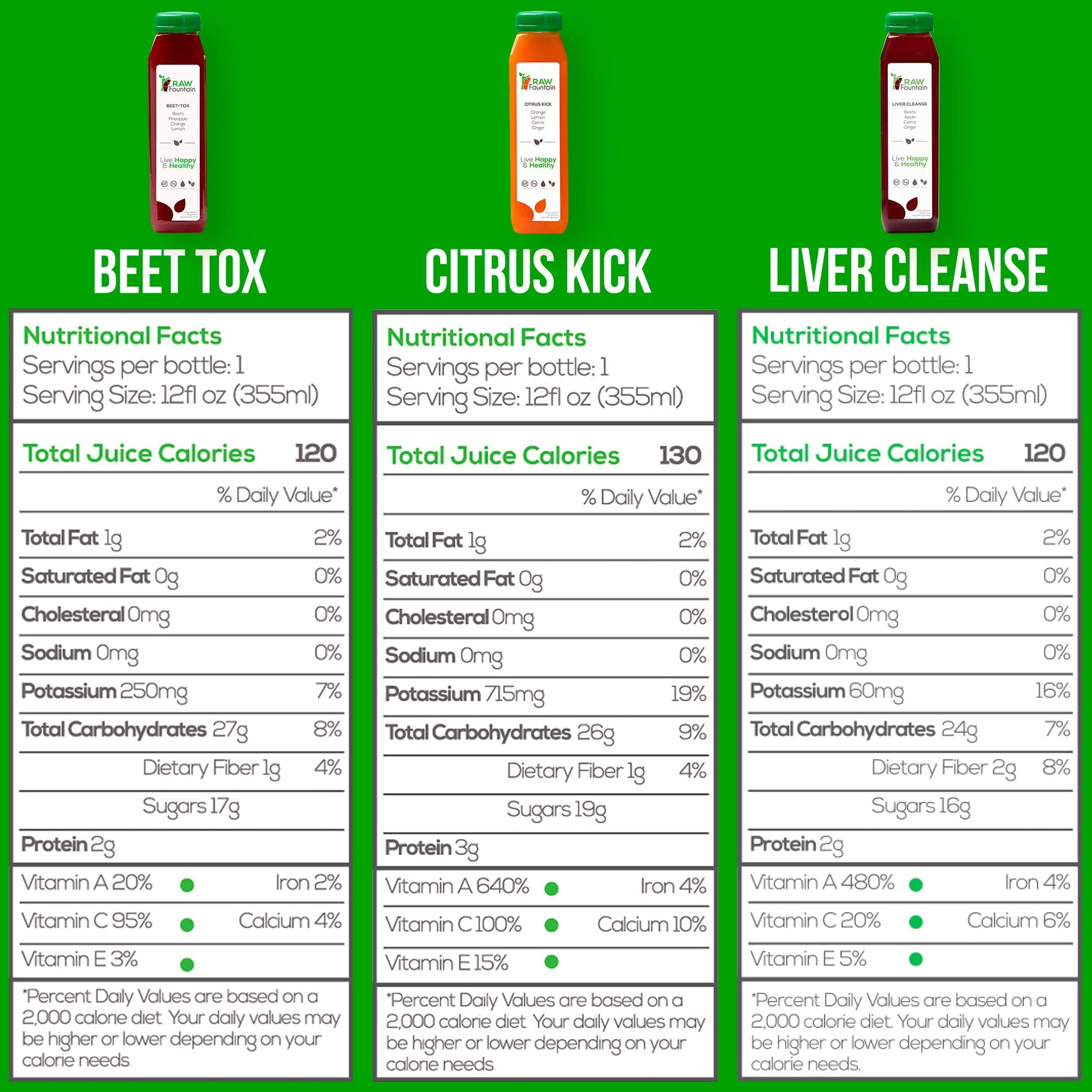 Raw Fountain 1 Day Juice Cleanse, All Natural Detox Cleanse, Cold Presssed Fruit Raw FountainBuy Supplements Australia