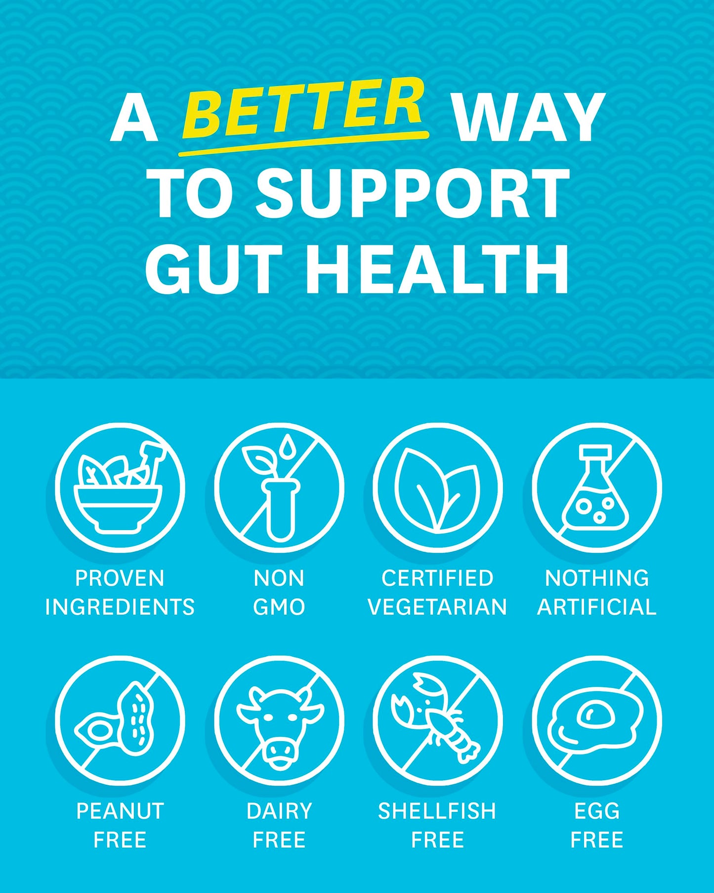 Zenwise Digestive Enzymes - Probiotic Multi Enzymes with Probiotics, 115 Ct Zenwise Health