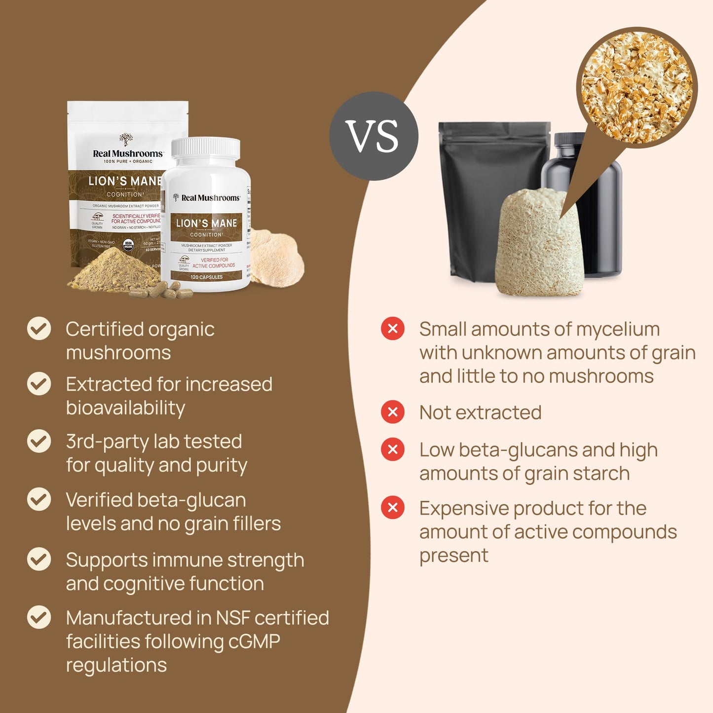 Real Mushrooms Lion’s Mane Powder - Organic Lions Mane Mushroom Extract Real MushroomsBuy Supplements Australia