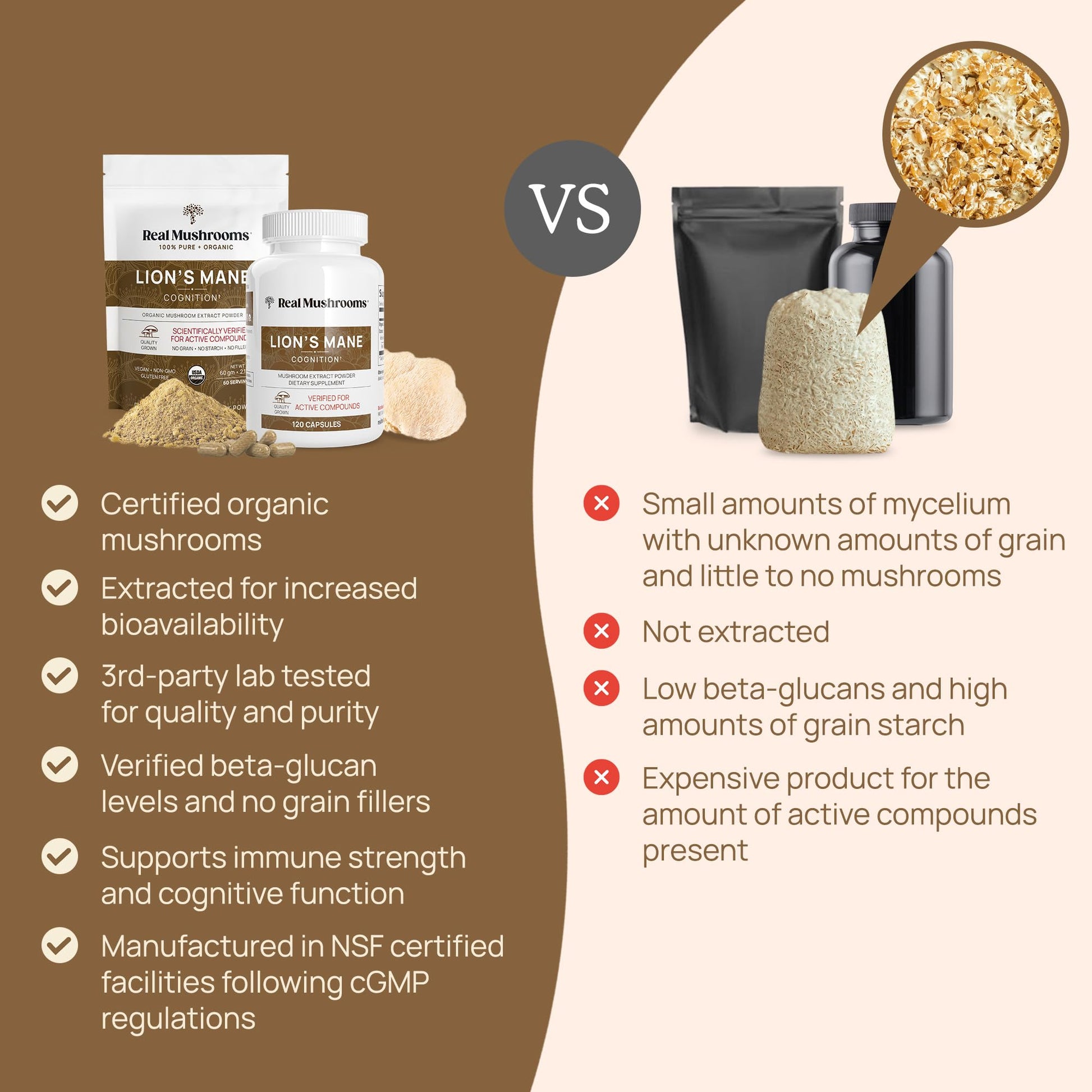 Real Mushrooms Lion’s Mane Powder - Organic Lions Mane Mushroom Extract Real MushroomsBuy Supplements Australia