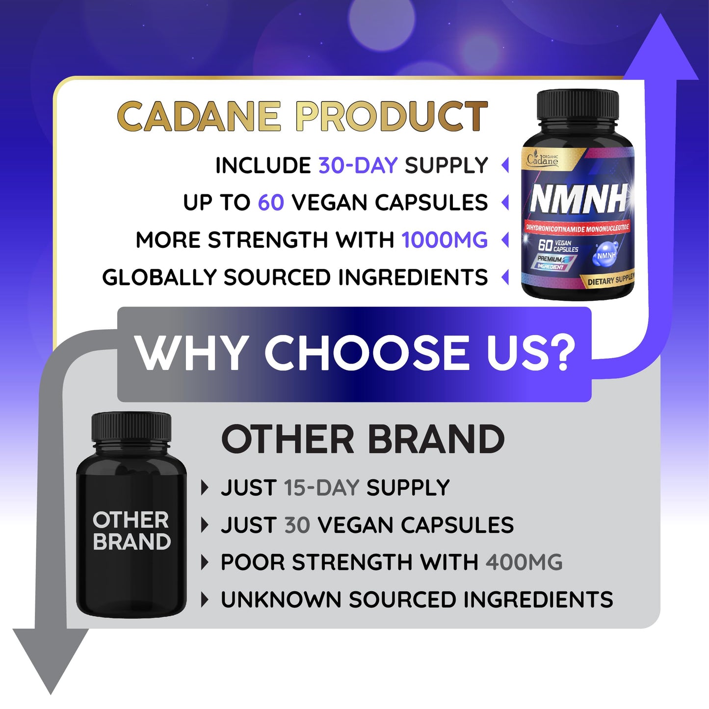 Cadane NMNH Supplement | Support Energy & Healthy Aging | Dihydronicotinamide Mononucleotide | Non-GMO – 60 Capsules – 30-Day Organic CadaneBuy Supplements Australia