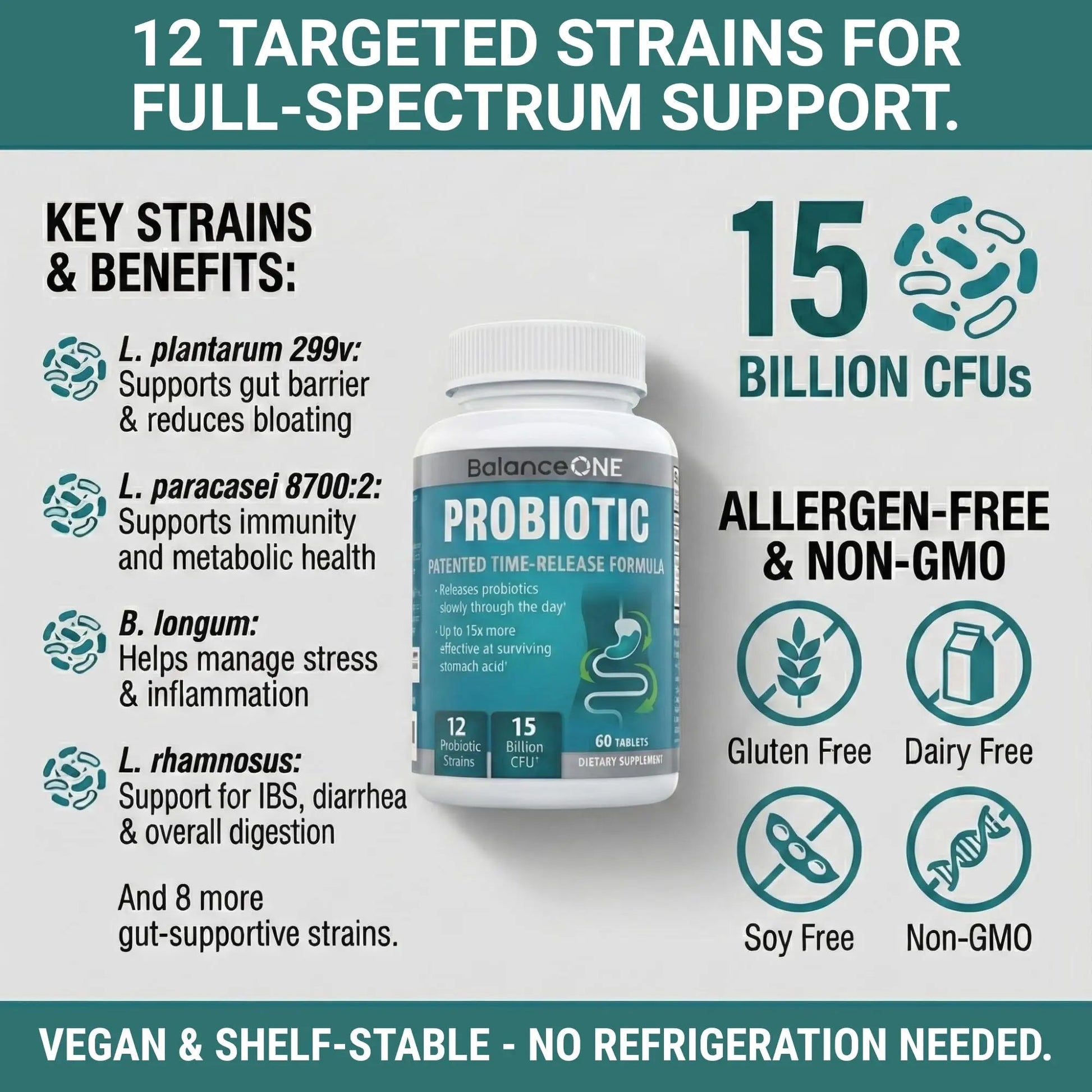 Balance ONE Time Release Probiotic – 15 Billion CFU – 12 Strains Including L. Plantarum – 15x More Survival Than Capsules – Bloating & Gas Relief – Gut & Digestive Health for Women & Men – 60 Tablets Balance ONEBuy Supplements Australia