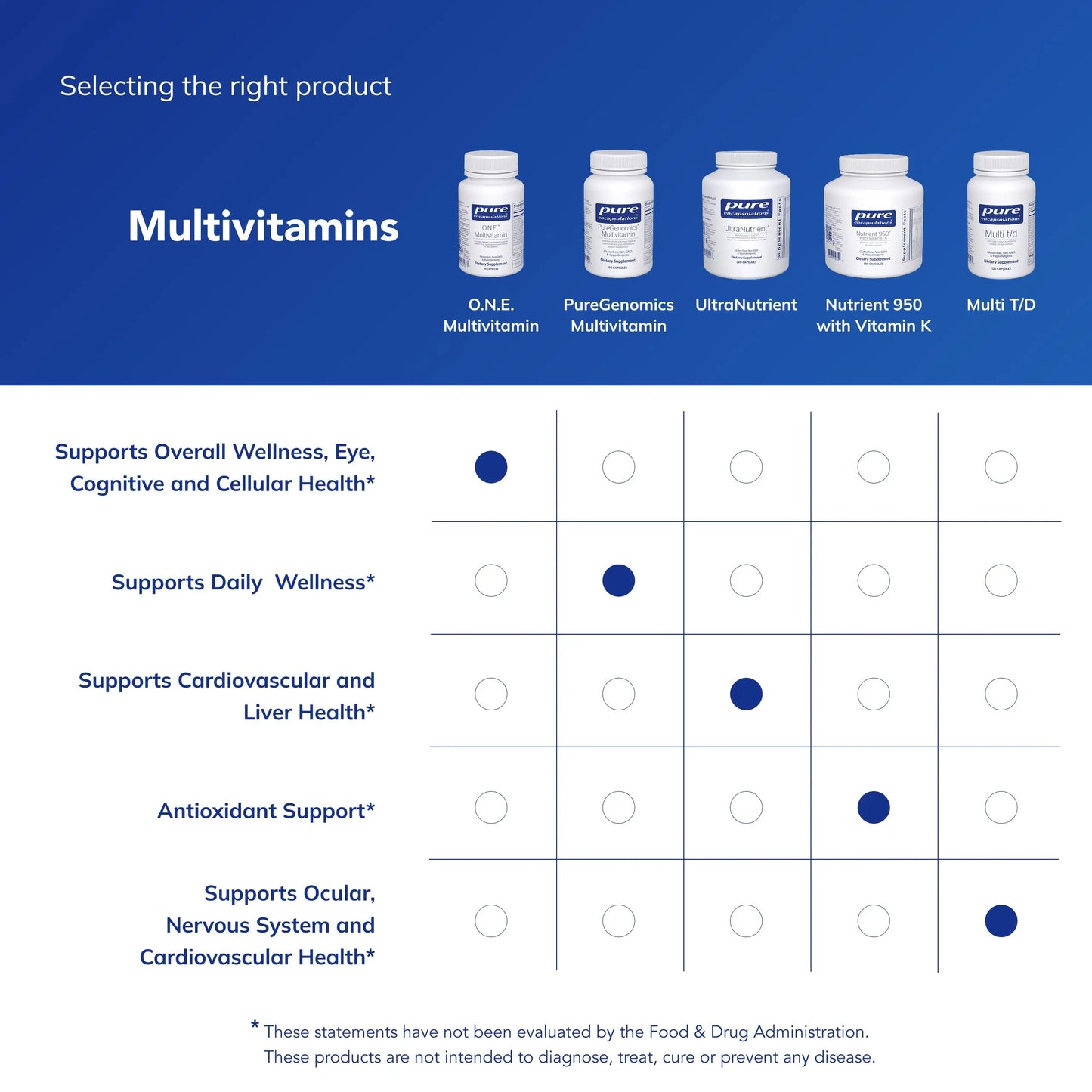 Pure Encapsulations O.N.E. Multivitamin - Once Daily Multivitamin with Antioxidant Complex Metafolin, CoQ10, and Lutein to Support Vision, Cognitive Function, and Cellular Health* - 60 Capsules Pure Encapsulations buy supplements Au