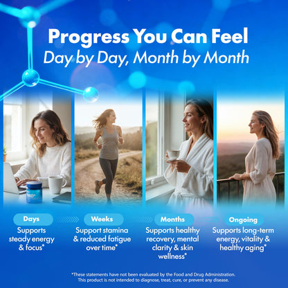 Blue Haven Rx NAD+ Supplement - NMN Alternative with Liposomal NAD+, Trans Resveratrol, Manganese, Apigenin Plus Pterostilbene for Women and Men, Anti Aging Support Blue Haven RxBuy Supplements Australia