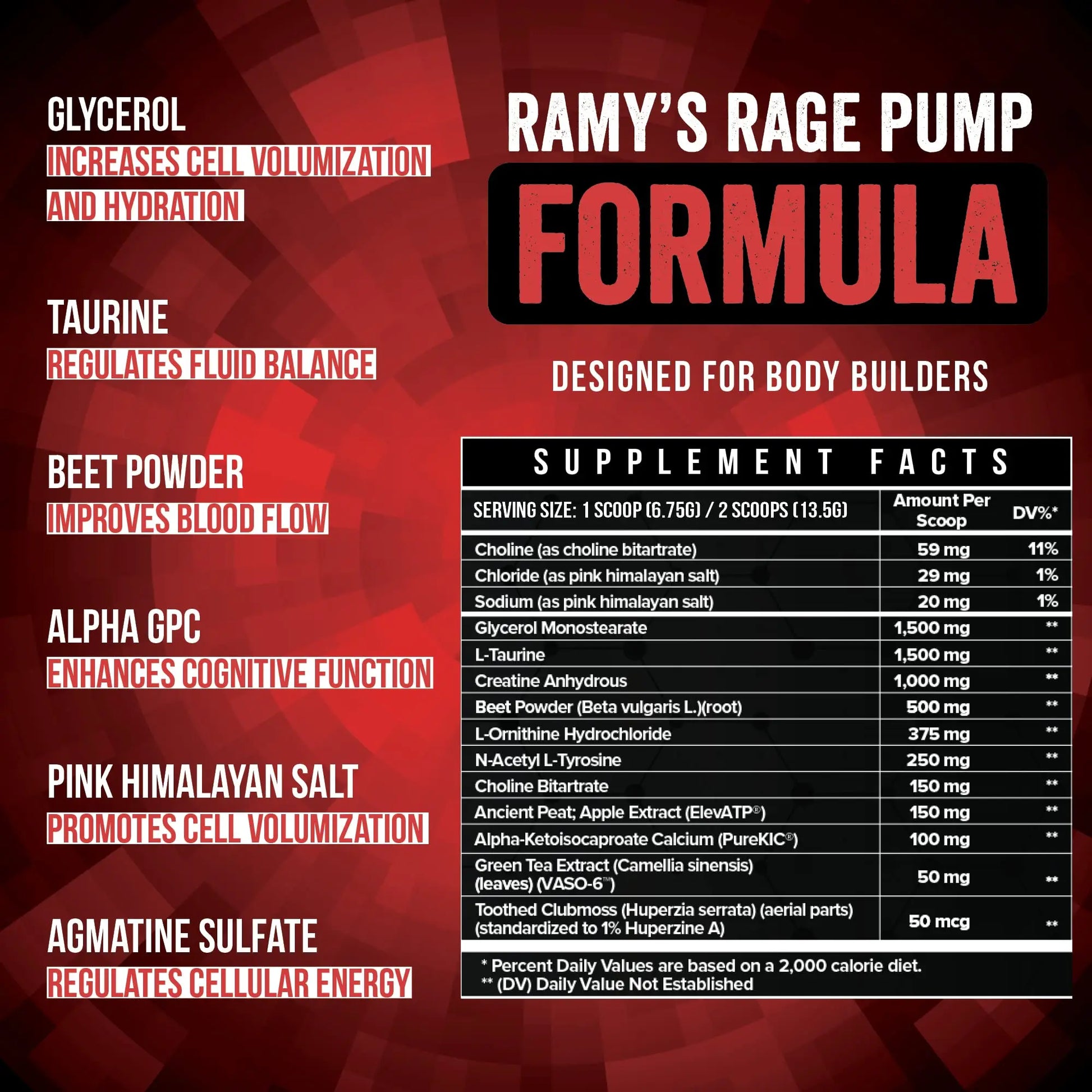 Enhanced Labs - Mr. Olympia 2020 Big Ramy’s Rage Pump - Stimulant Free Pre Workout Enhanced