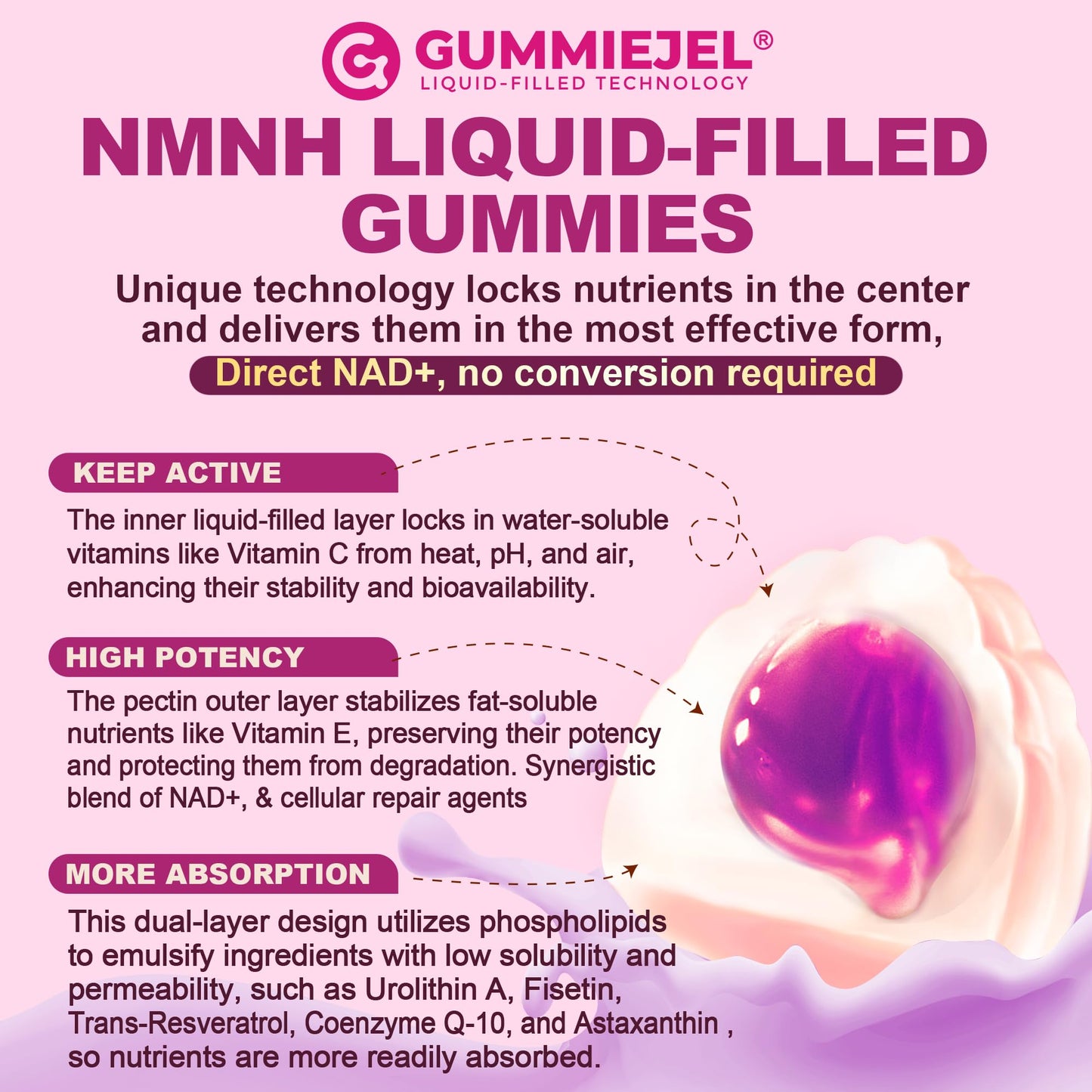 NMNH Gummies 300MG for Longevity with Urolithin A, Polyphenol Blend, Resveratrol, NAD+ Supplement for Women & Men Boost NAD+ Levels, Optimized Aging, Cell, DNA Repair, Energy, Focus, Sugar Free, 60cts NextdiaBuy Supplements Australia