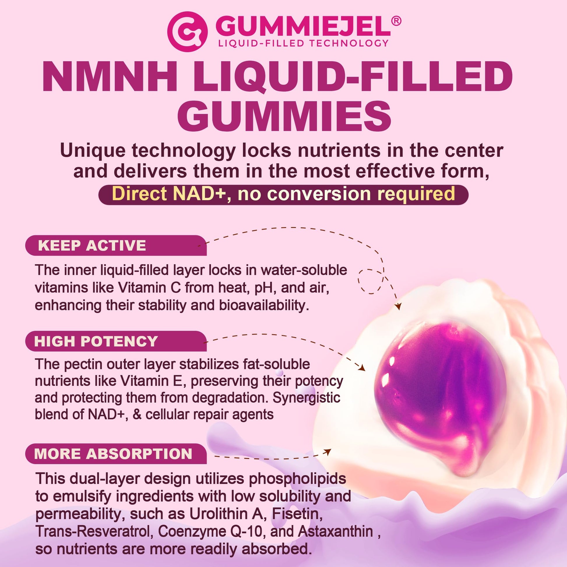 NMNH Gummies 300MG for Longevity with Urolithin A, Polyphenol Blend, Resveratrol, NAD+ Supplement for Women & Men Boost NAD+ Levels, Optimized Aging, Cell, DNA Repair, Energy, Focus, Sugar Free, 60cts NextdiaBuy Supplements Australia