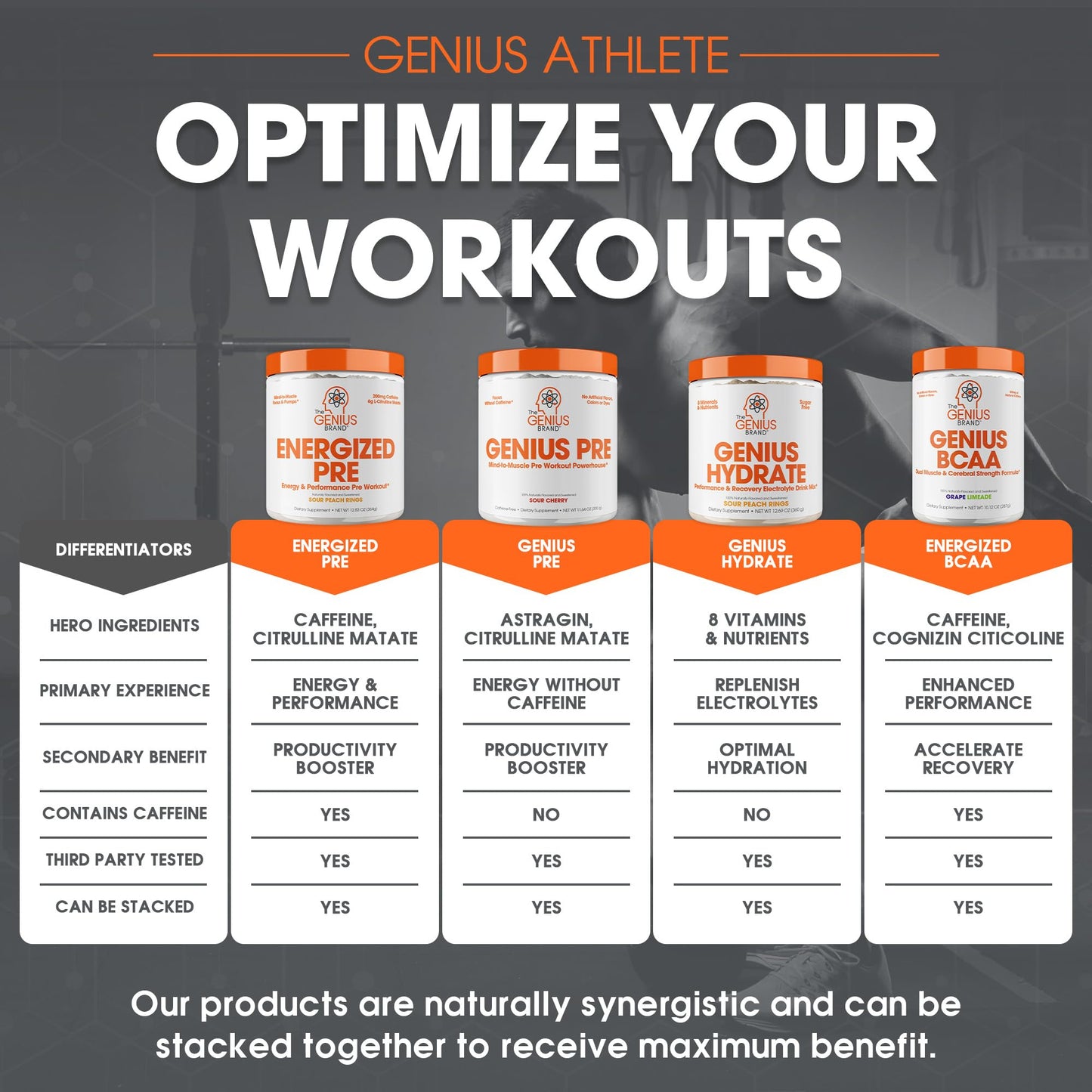 Genius Energized Pre Workout Powder – Caffeine Infused Pre-Workout Booster Supplement with Beta Alanine & Alpha GPC, No Artificial Sweeteners or Dyes - 200mg Caffeine, 20 Servings, Sour Peach Rings The Genius BrandBuy Supplements Australia