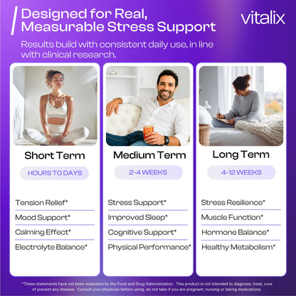 NutraVōs Vitalix – Cortisol Reducer & Adaptogen Drink Mix with Ashwagandha KSM 66, Magnesium Glycinate 200mg, L-Theanine 200mg, Vitamin C 500mg & Electrolytes – Raspberry Lemonade – 30 Servings NutraVōsBuy Supplements Australia