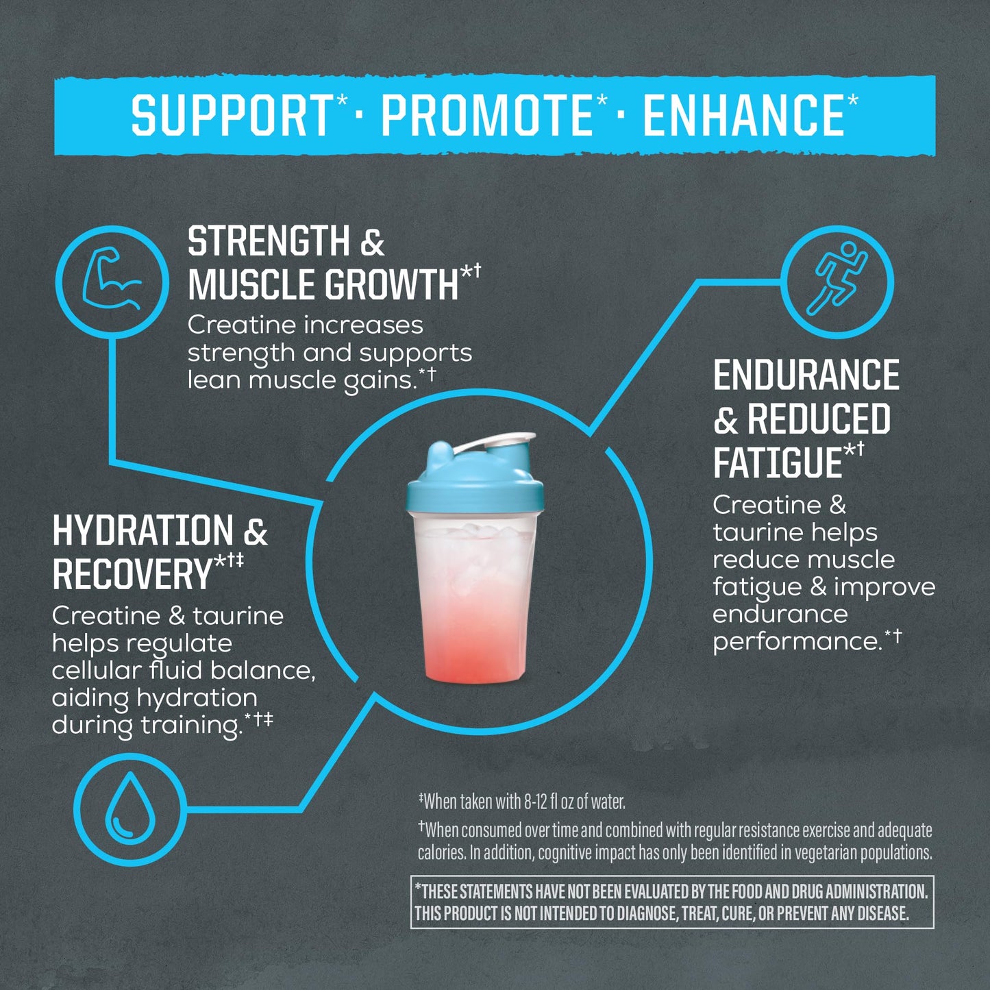 Creatine Monohydrate Powder Taurine Supplement, 5g Creatine Monohydrate 1g Taurine per Serving | Vegan Muscle Strength, Endurance & Recovery Support, Clean Performance Formula | 60 Servings Unflavored SunwarriorBuy Supplements Australia